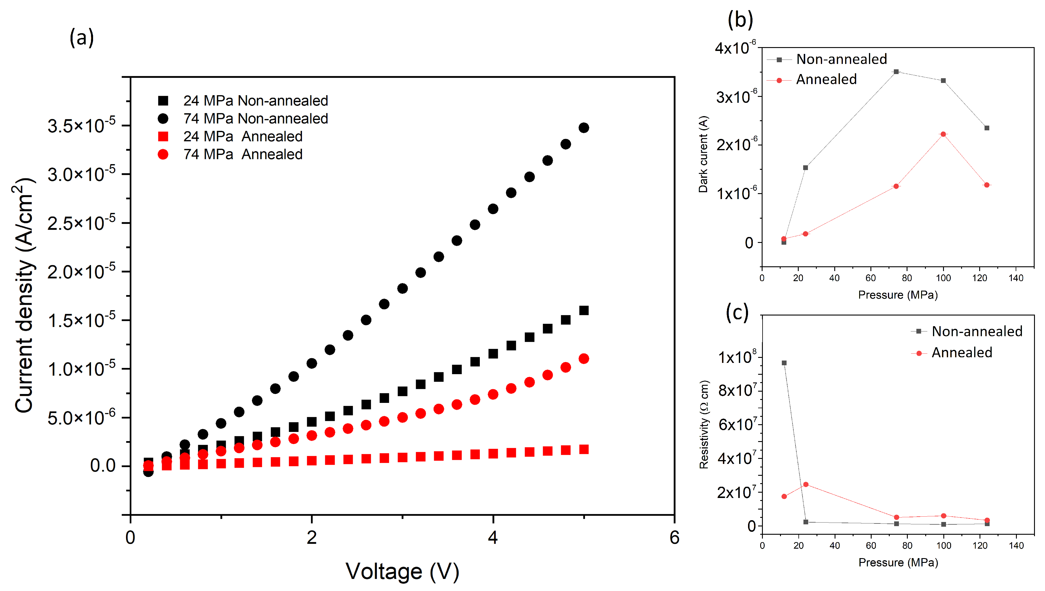 Applsci 12 02013 g005