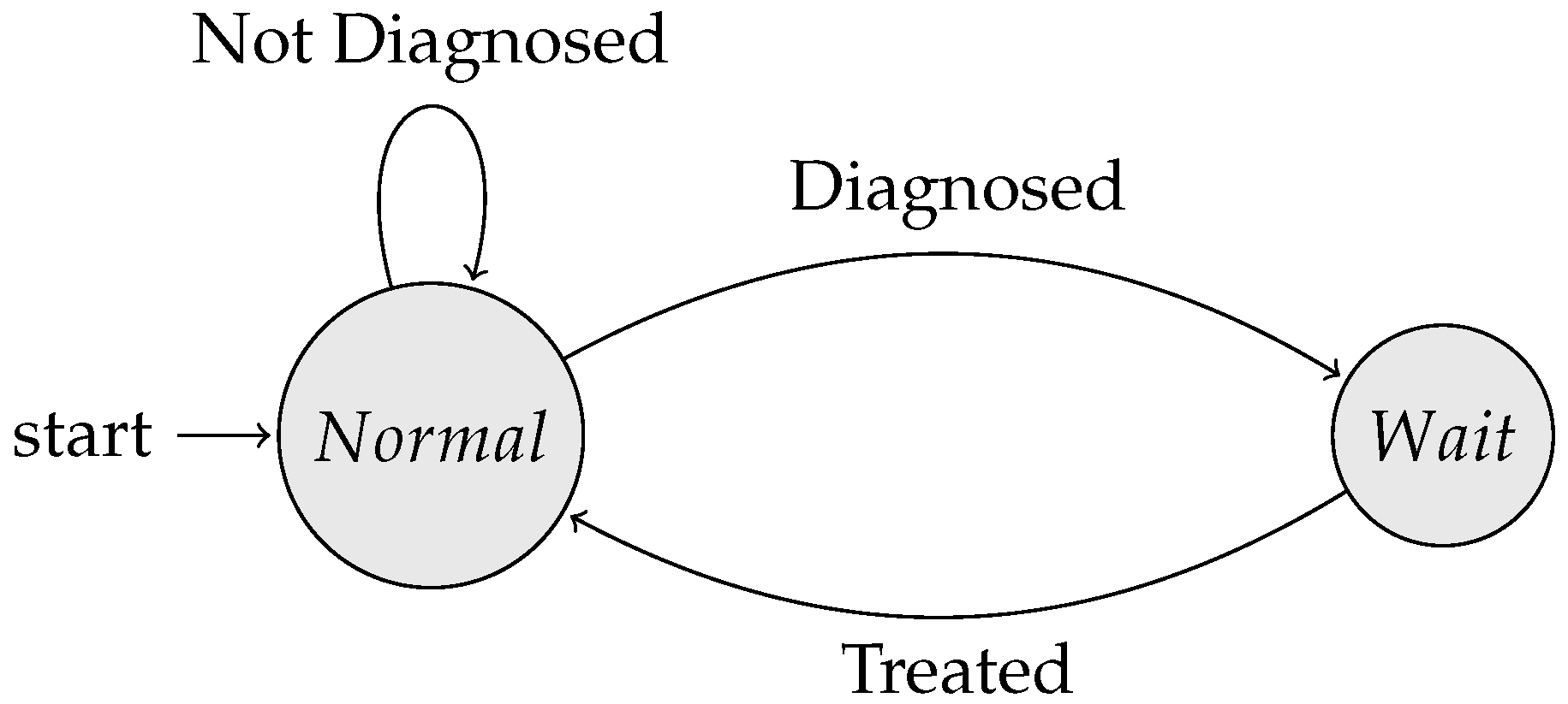 Applsci 12 02014 g005