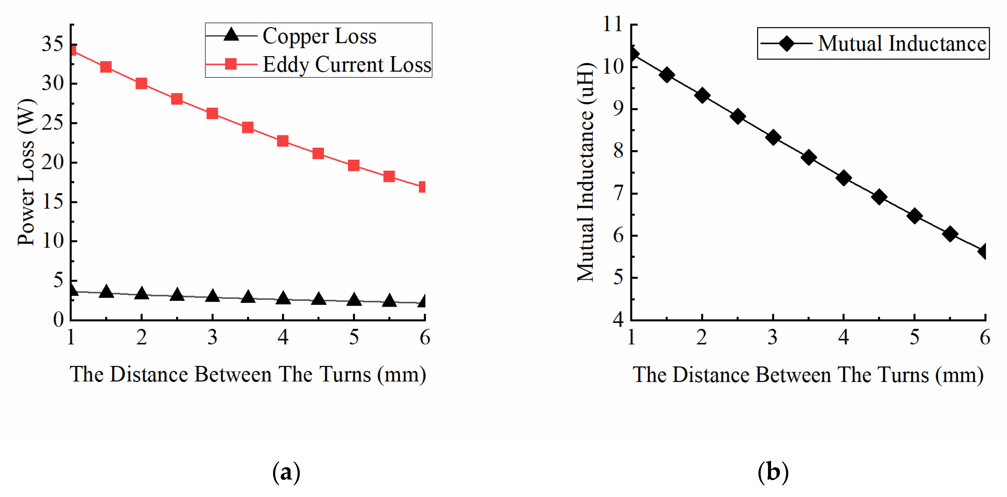 Applsci 12 02015 g008
