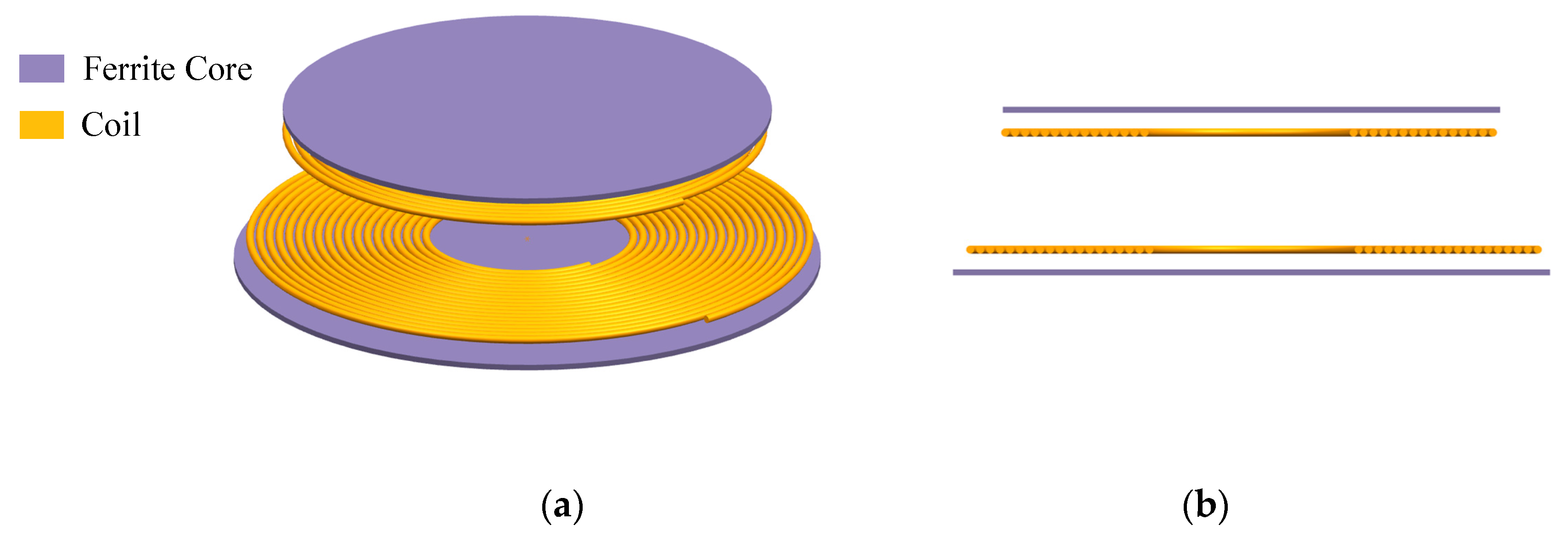 Applsci 12 02015 g010