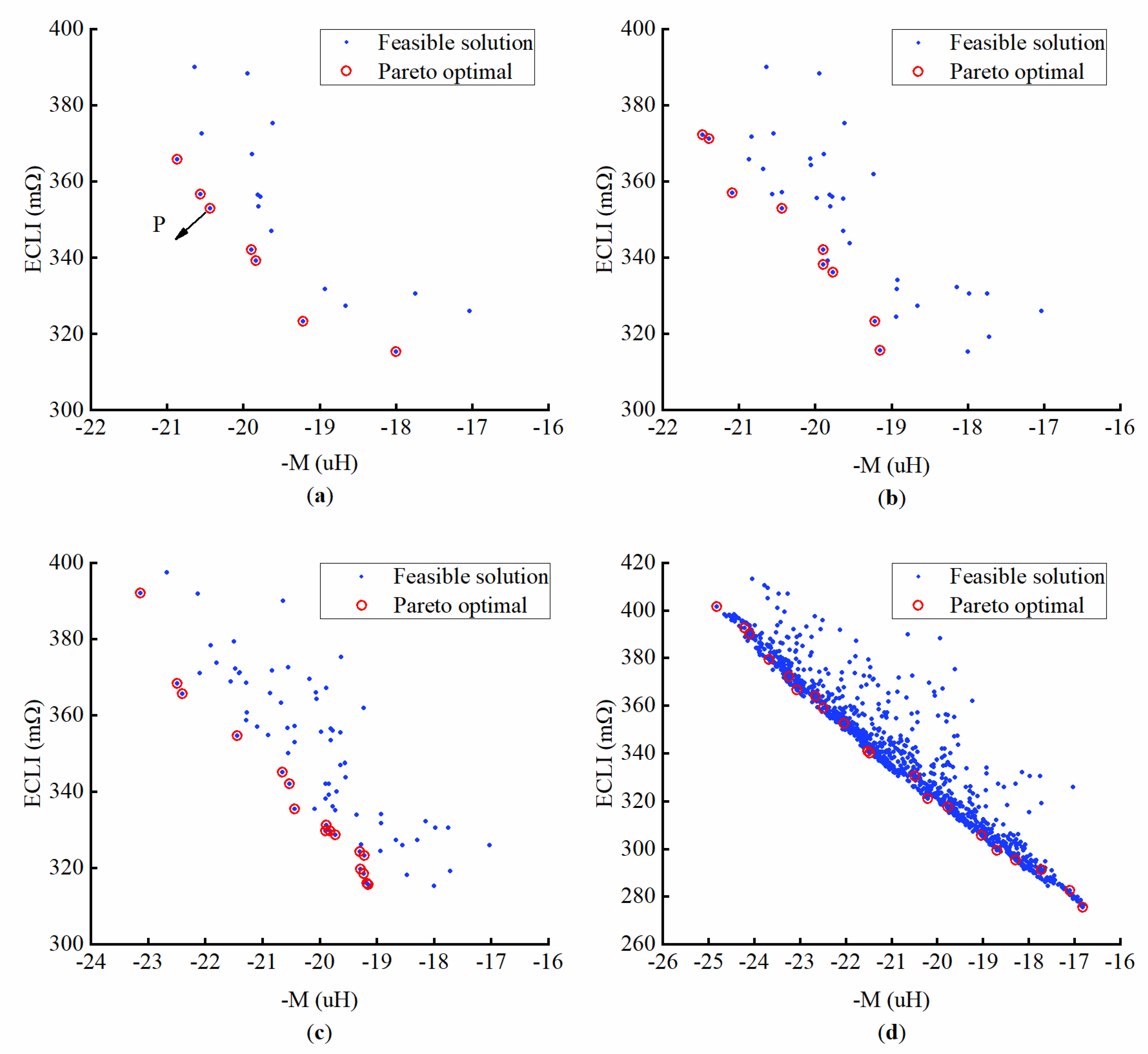 Applsci 12 02015 g014