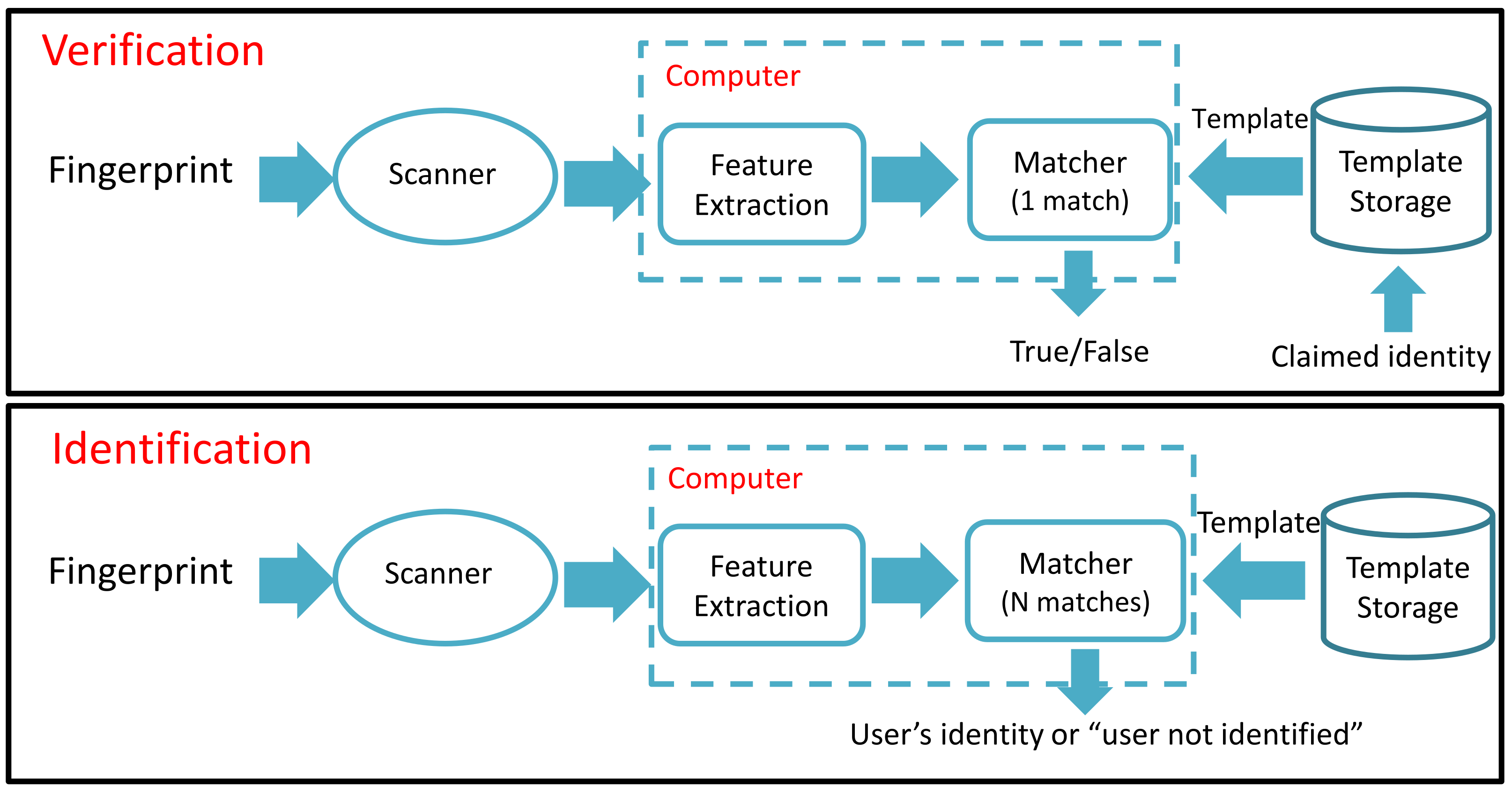 Applsci 12 02028 g001
