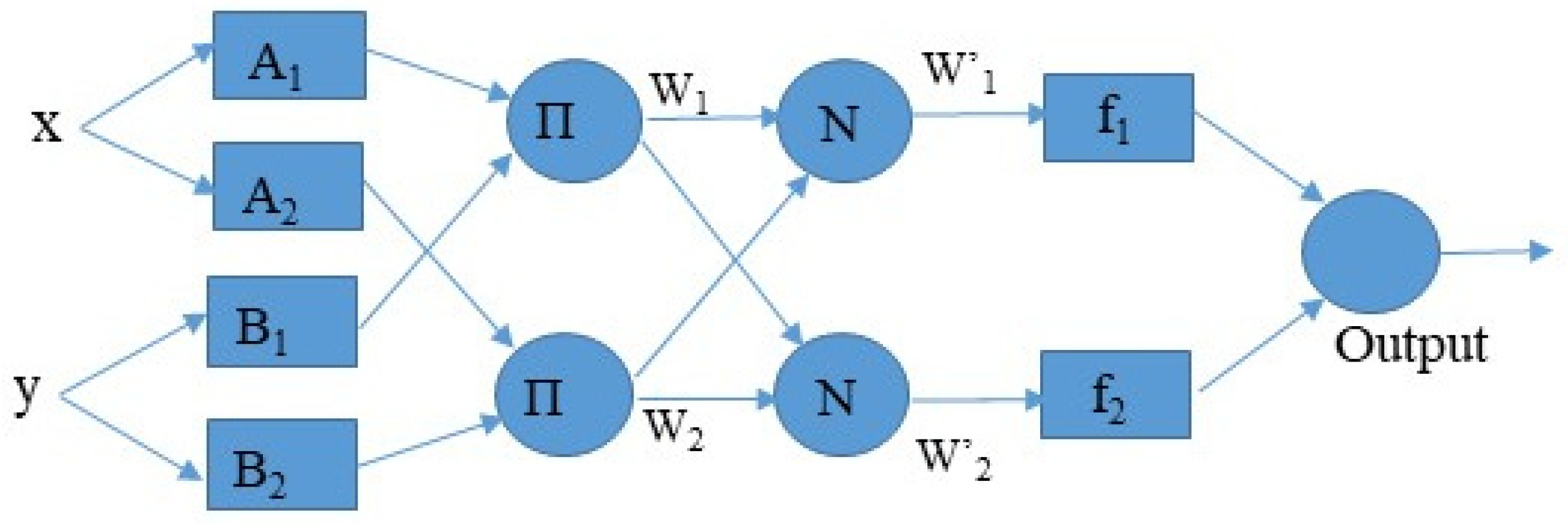 Applsci 12 02036 g002