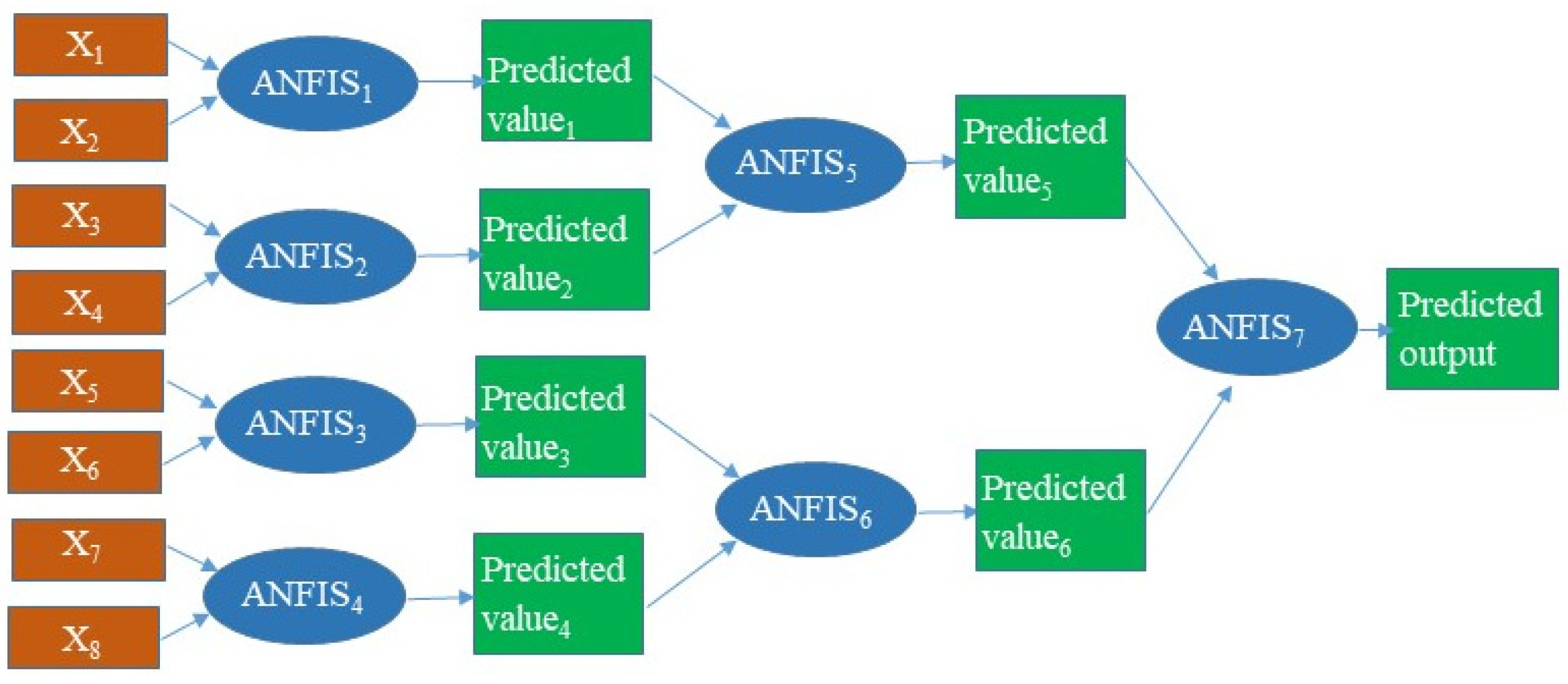 Applsci 12 02036 g003