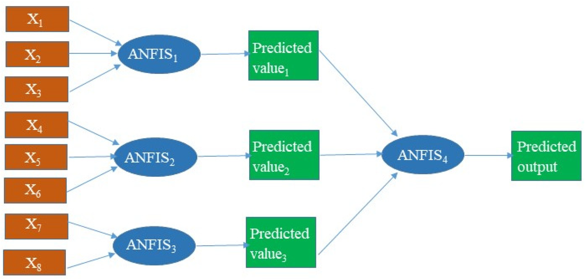 Applsci 12 02036 g004