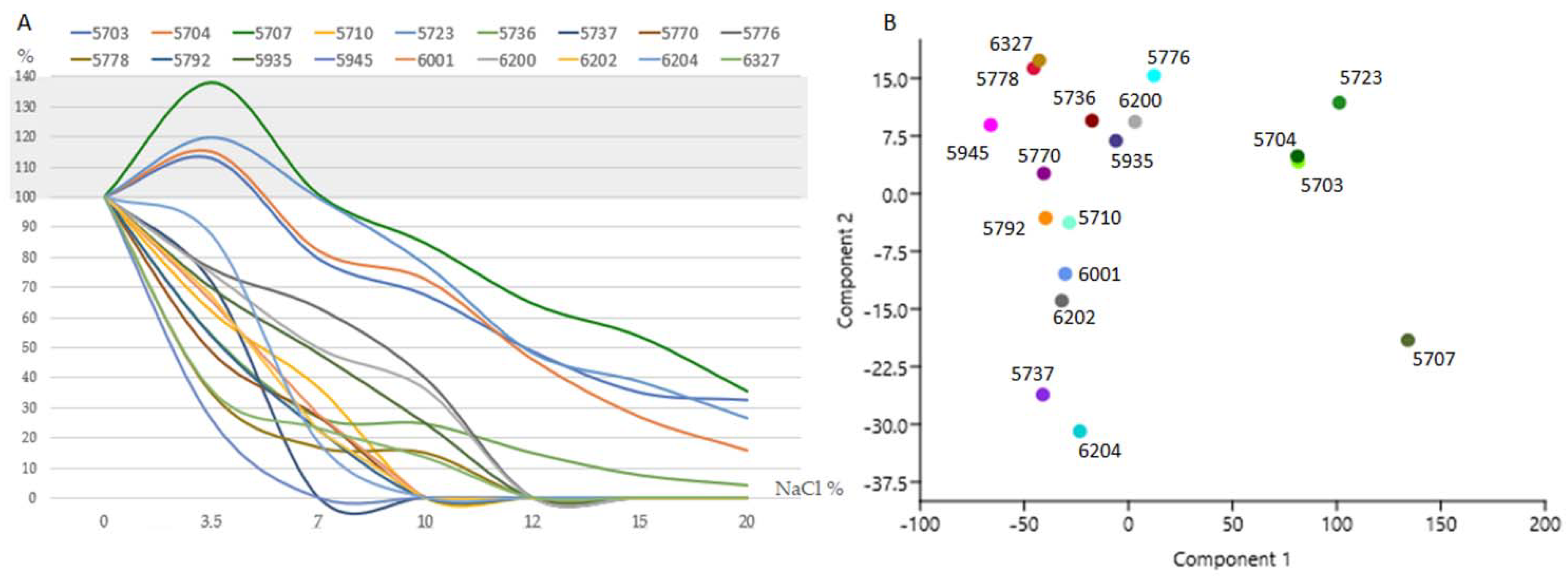 Applsci 12 02038 g003