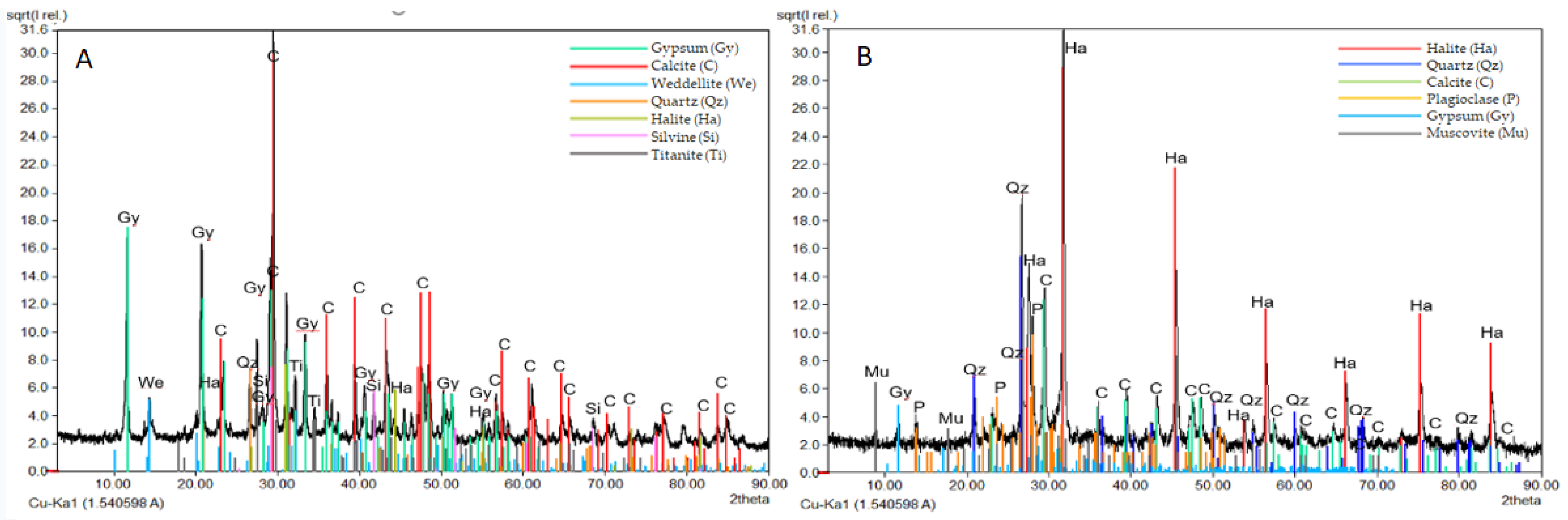 Applsci 12 02038 g004
