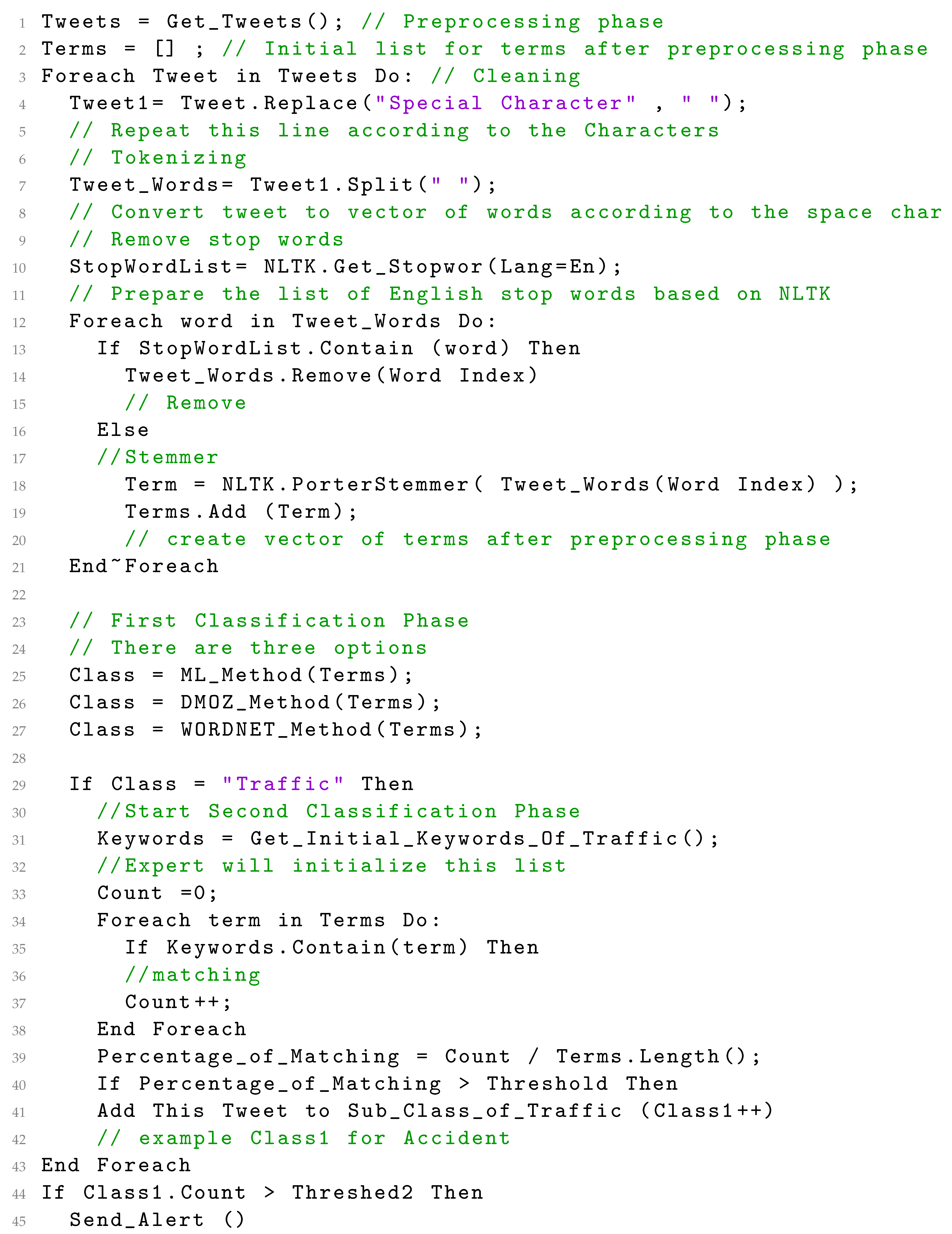 Applsci 12 02043 i002