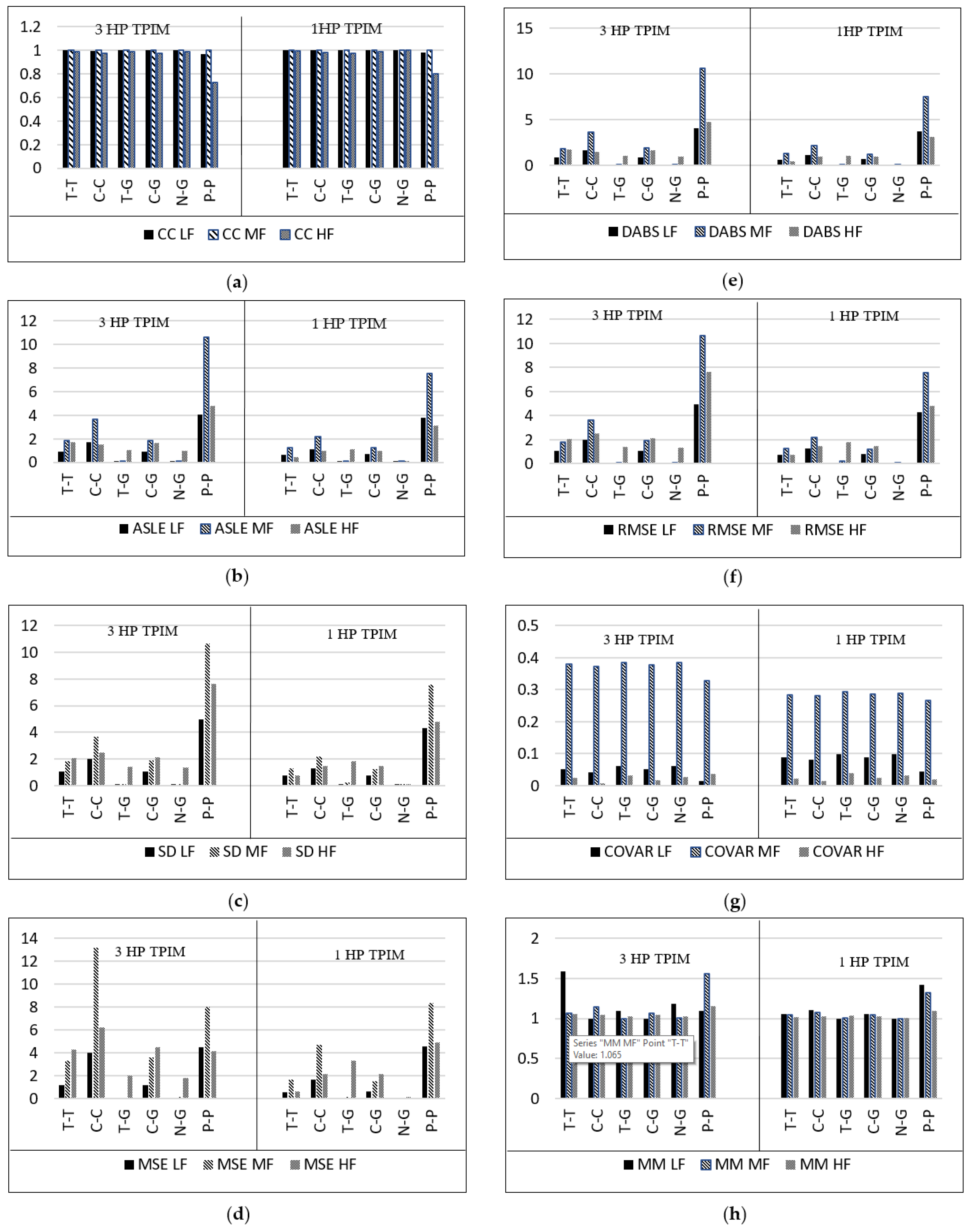Applsci 12 02046 g008