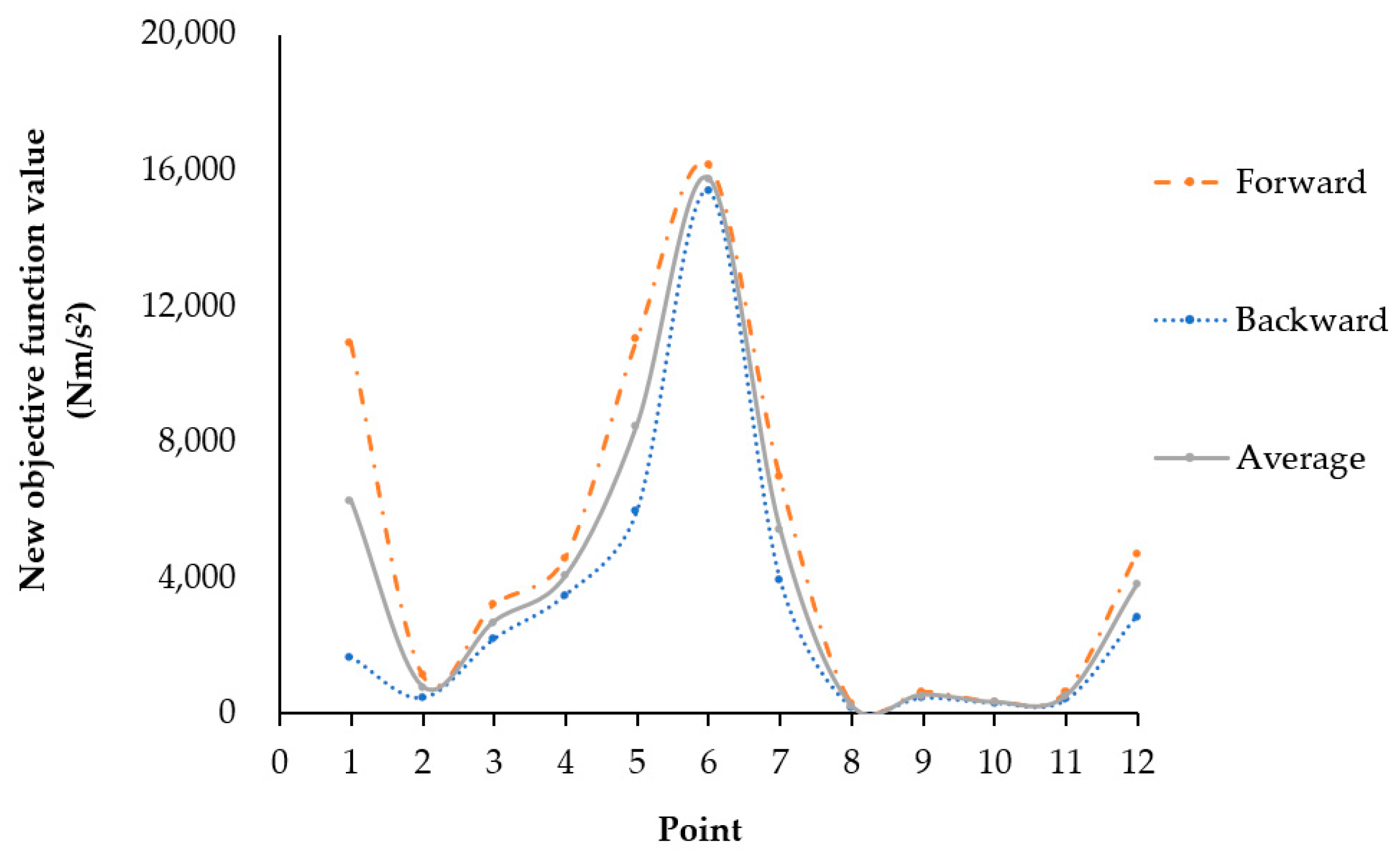 Applsci 12 02048 g029