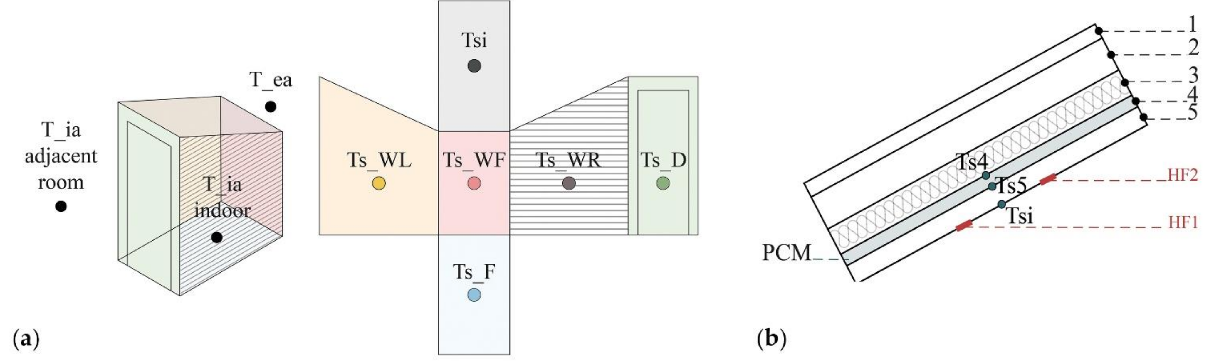 Applsci 12 02054 g004 Applsci 12 02054 g004