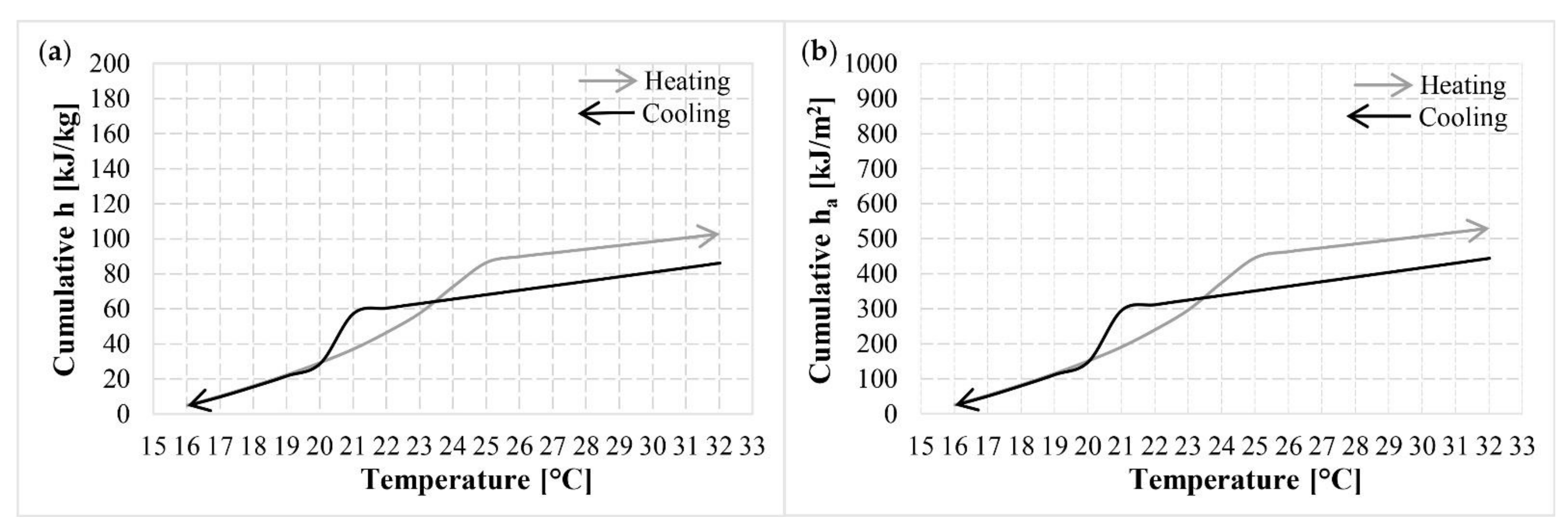 Applsci 12 02054 g005 Applsci 12 02054 g005