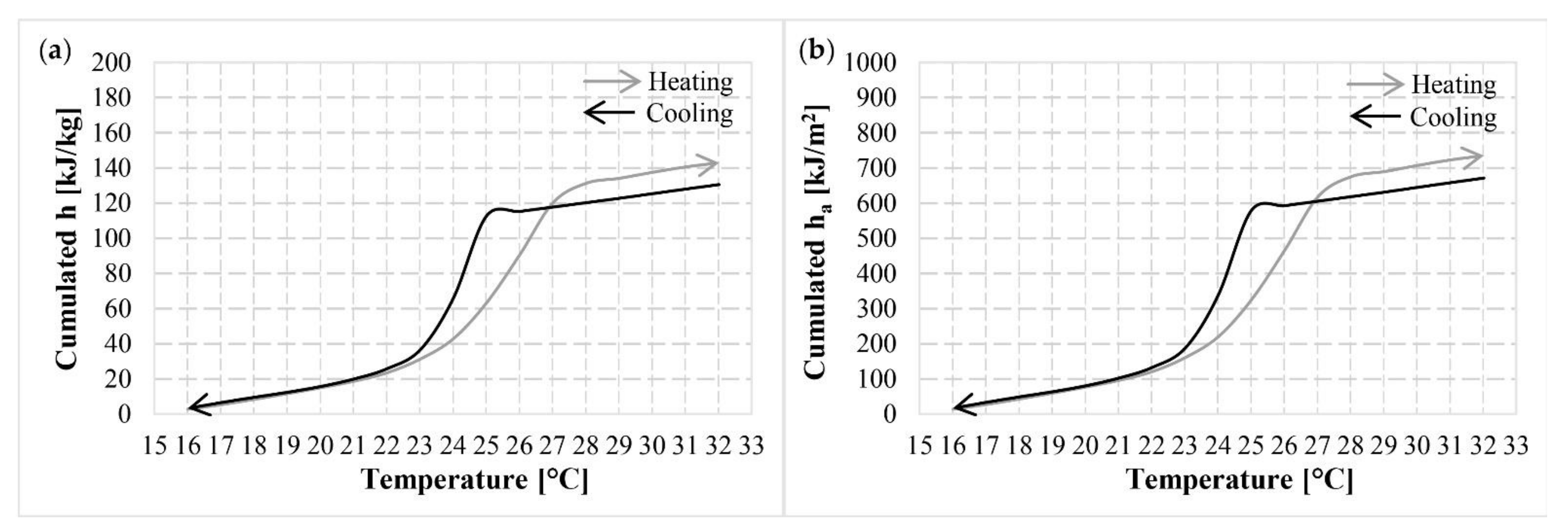 Applsci 12 02054 g006 Applsci 12 02054 g006