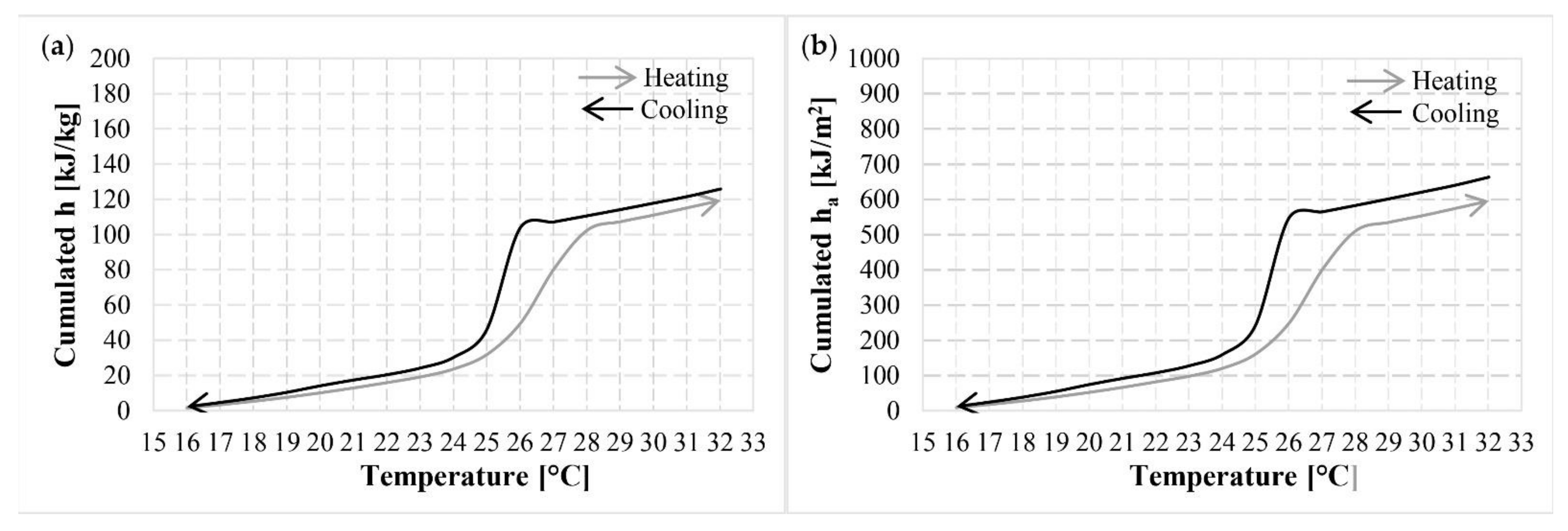 Applsci 12 02054 g007 Applsci 12 02054 g007