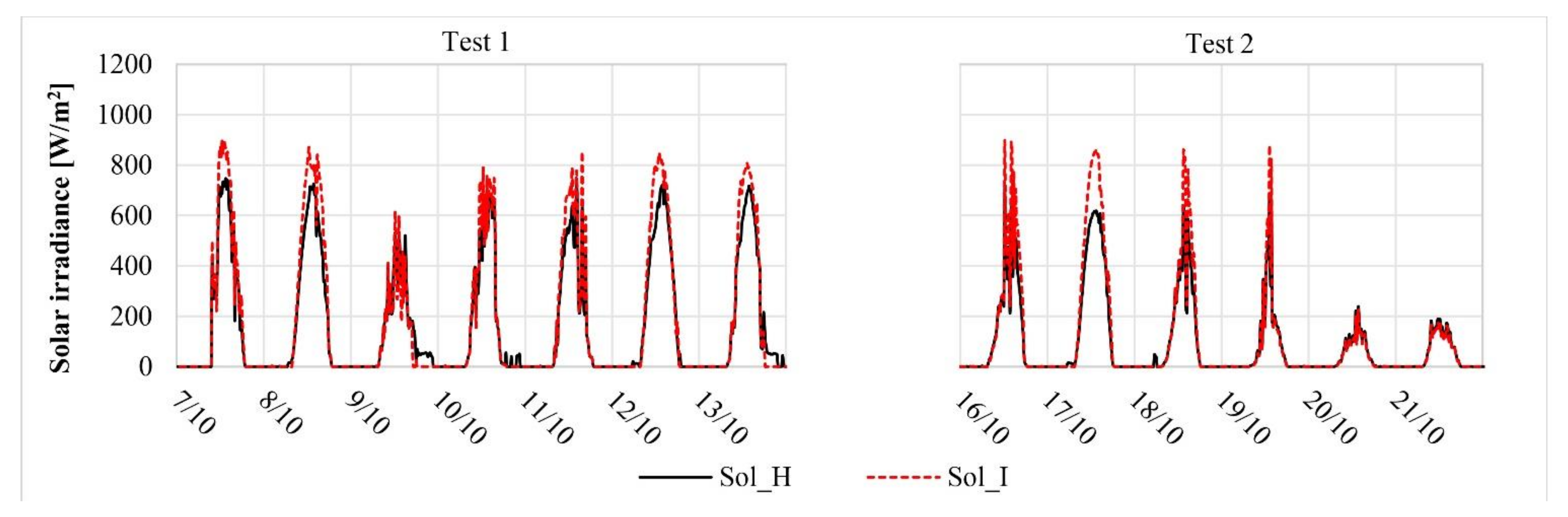 Applsci 12 02054 g009 Applsci 12 02054 g009