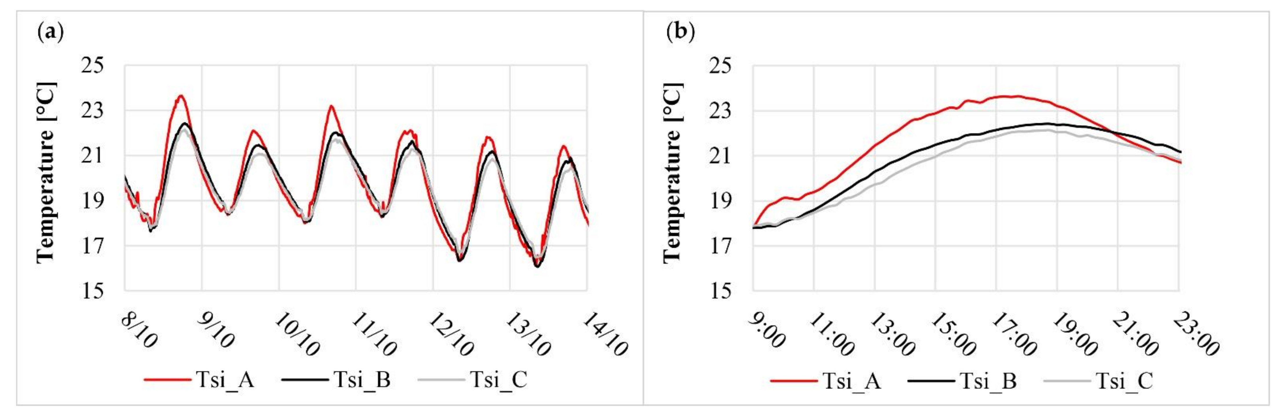 Applsci 12 02054 g010 Applsci 12 02054 g010