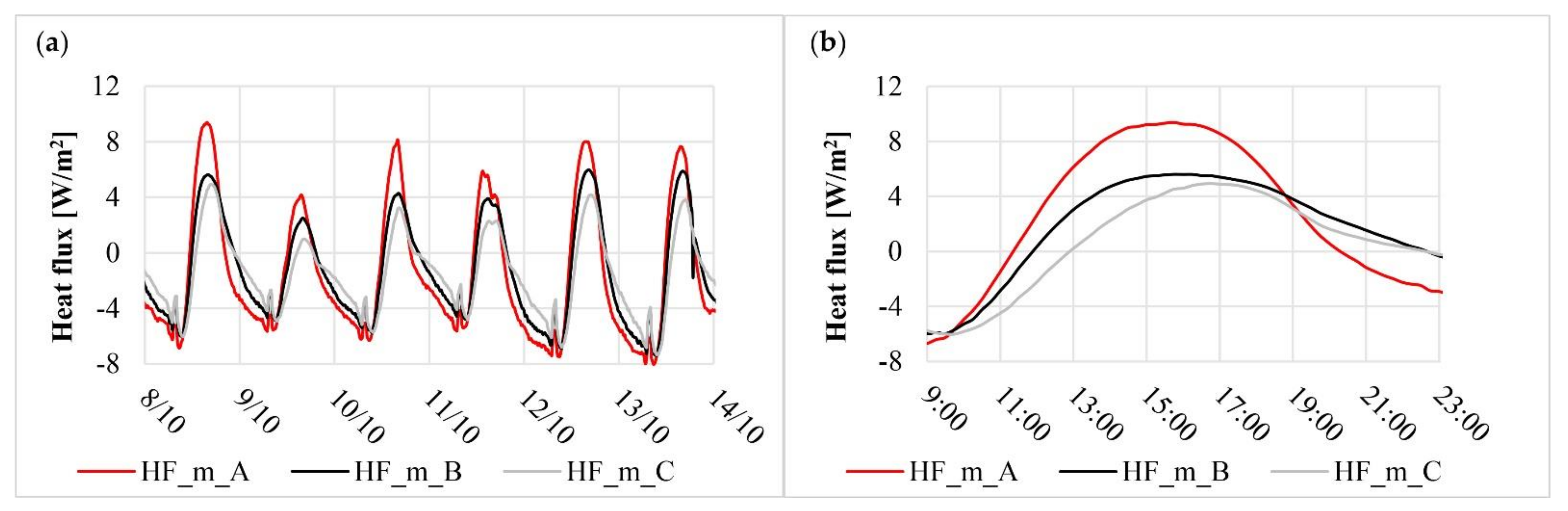 Applsci 12 02054 g011 Applsci 12 02054 g011