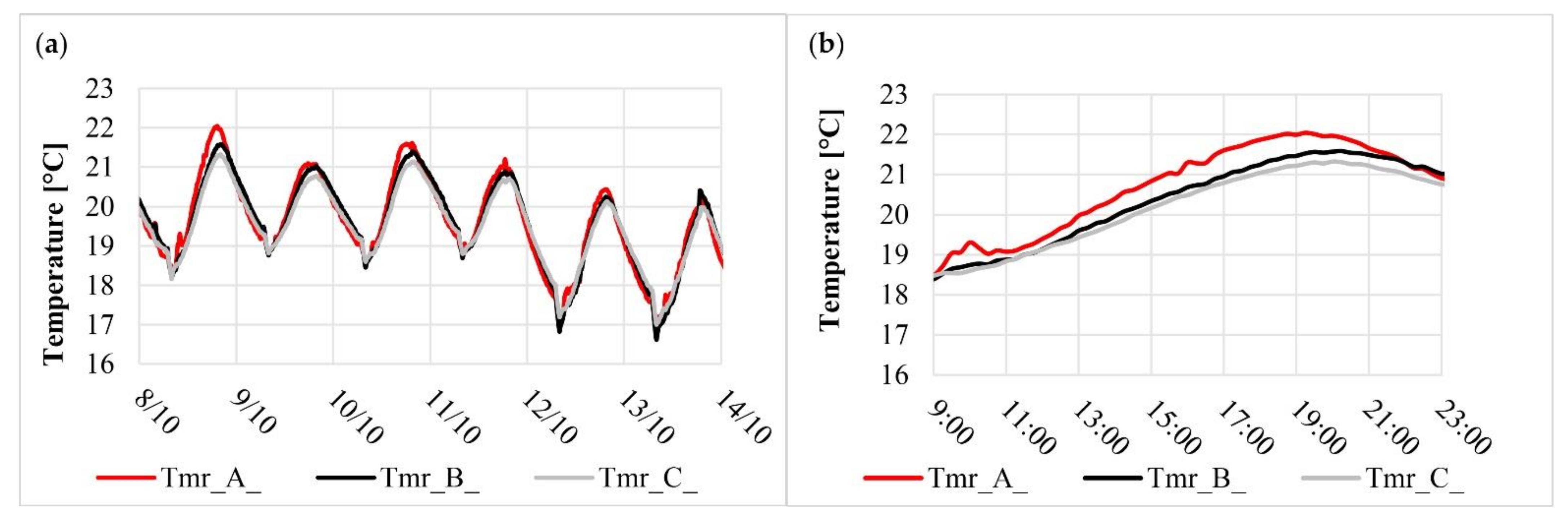 Applsci 12 02054 g013 Applsci 12 02054 g013