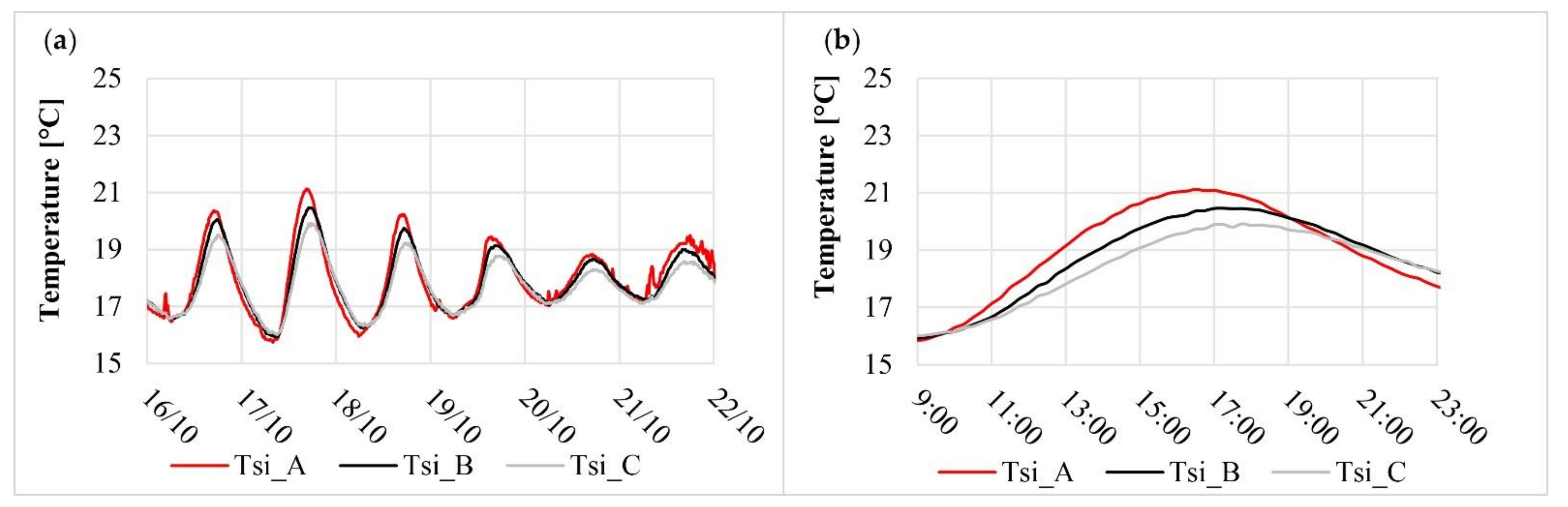 Applsci 12 02054 g014 Applsci 12 02054 g014