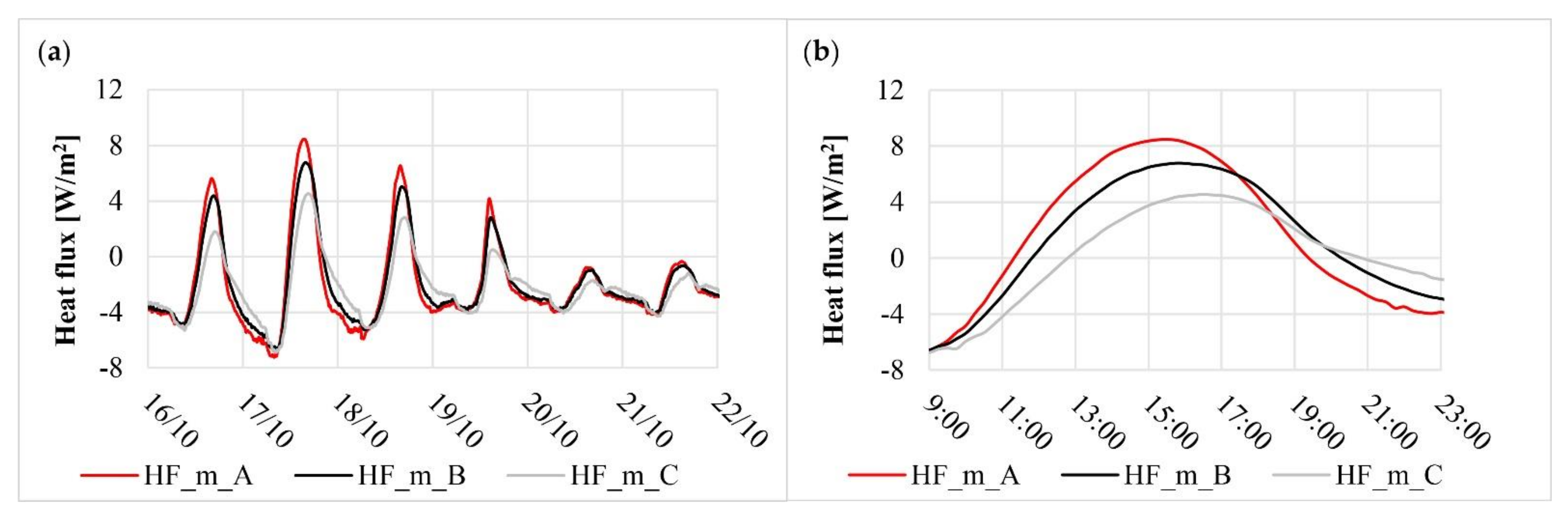 Applsci 12 02054 g015 Applsci 12 02054 g015