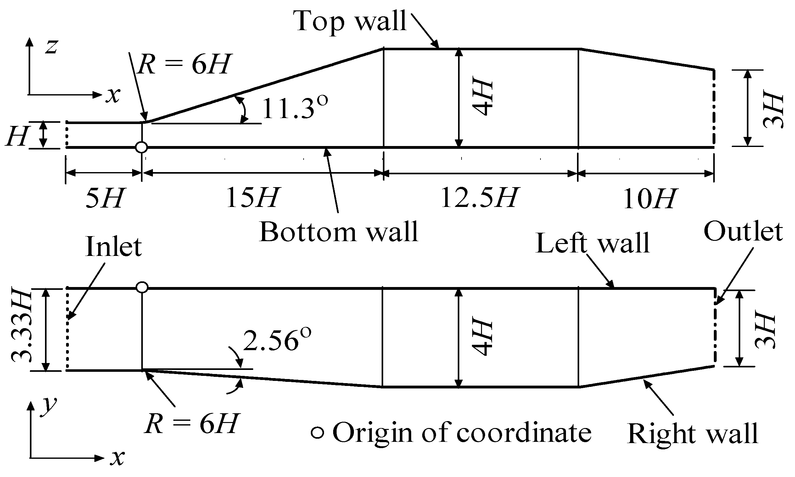 Applsci 12 02058 g001