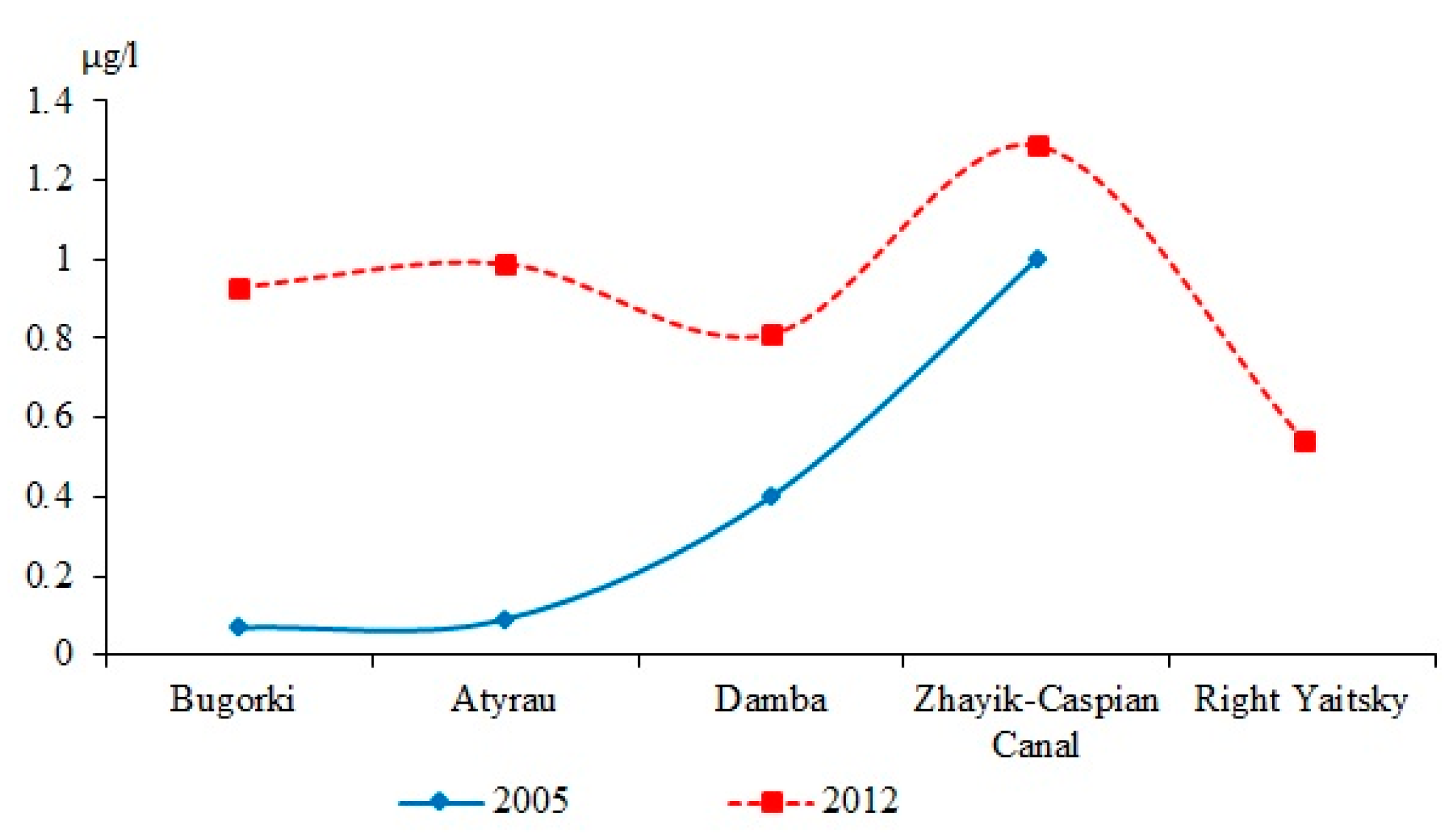 Applsci 12 02059 g006
