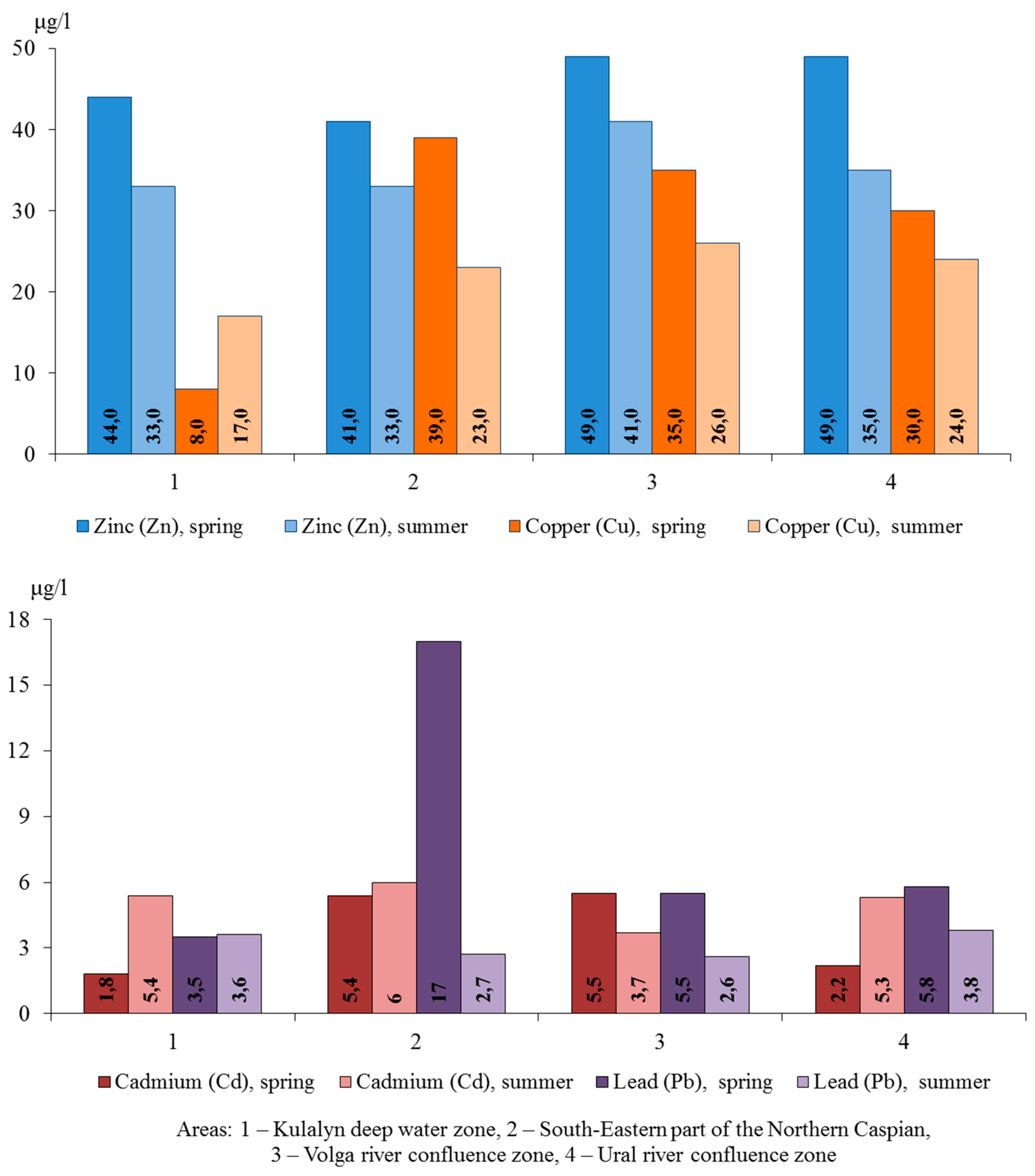 Applsci 12 02059 g011