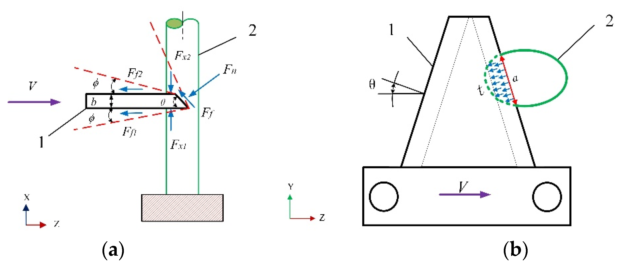 Applsci 12 02060 g003
