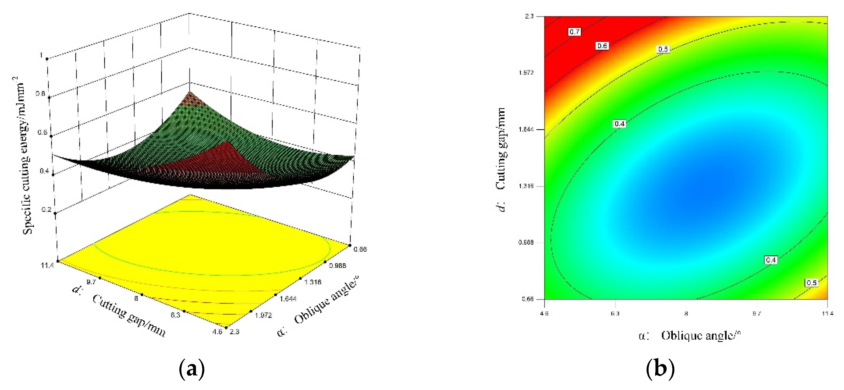 Applsci 12 02060 g007