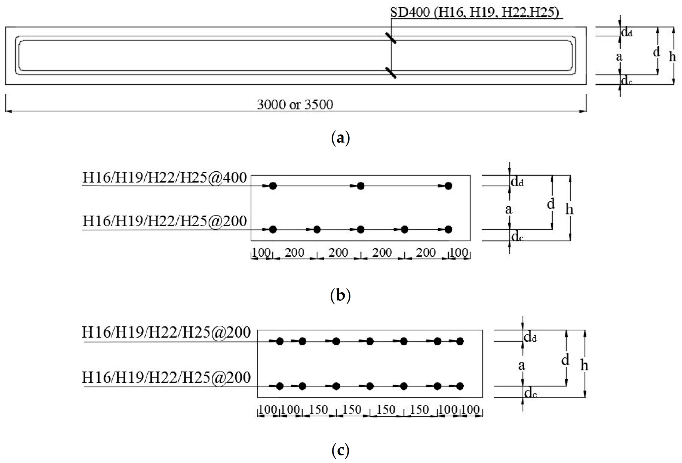 Applsci 12 02063 g002