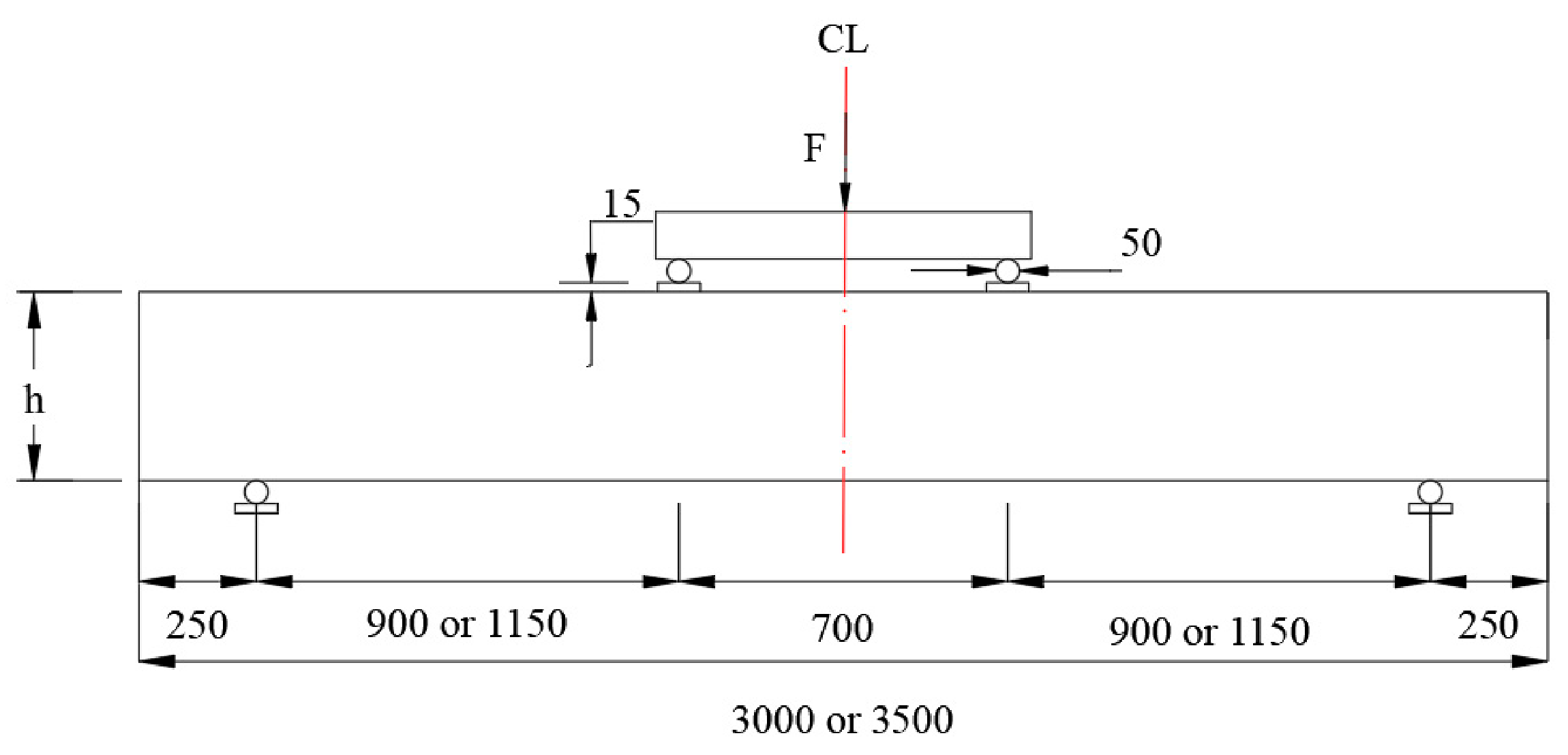 Applsci 12 02063 g003