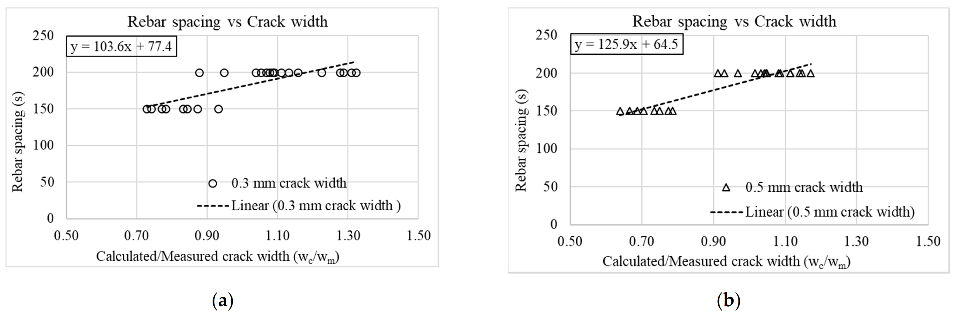 Applsci 12 02063 g008