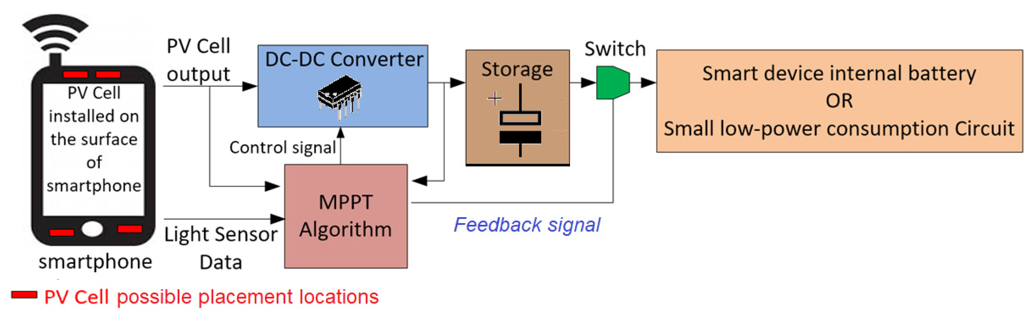 Applsci 12 02068 g001