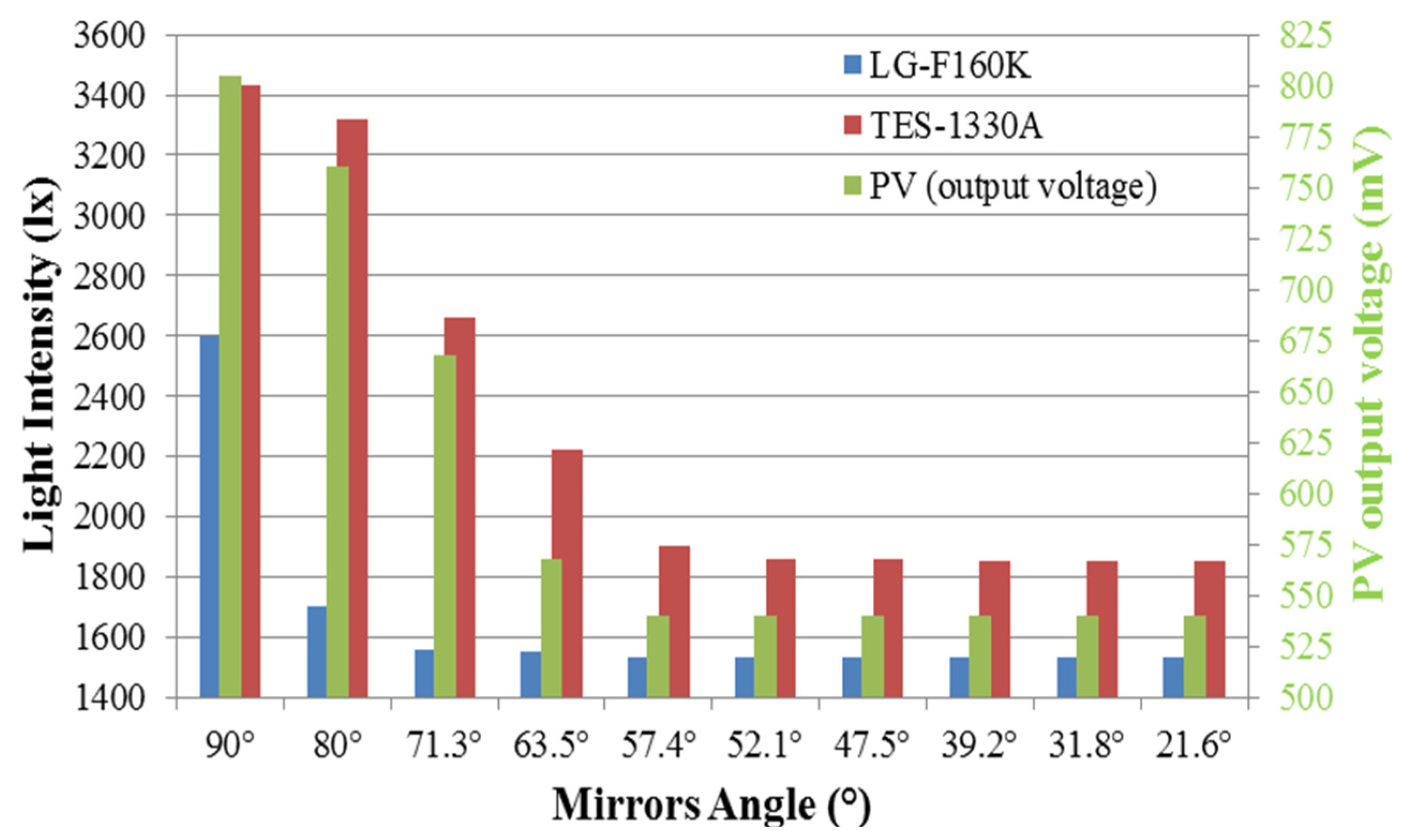 Applsci 12 02068 g007