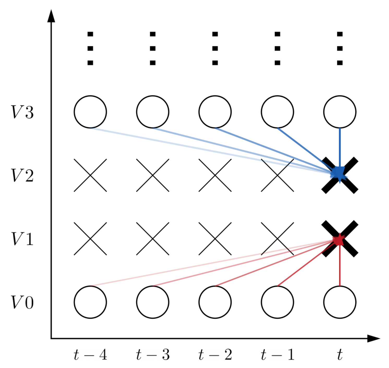 Applsci 12 02073 g003