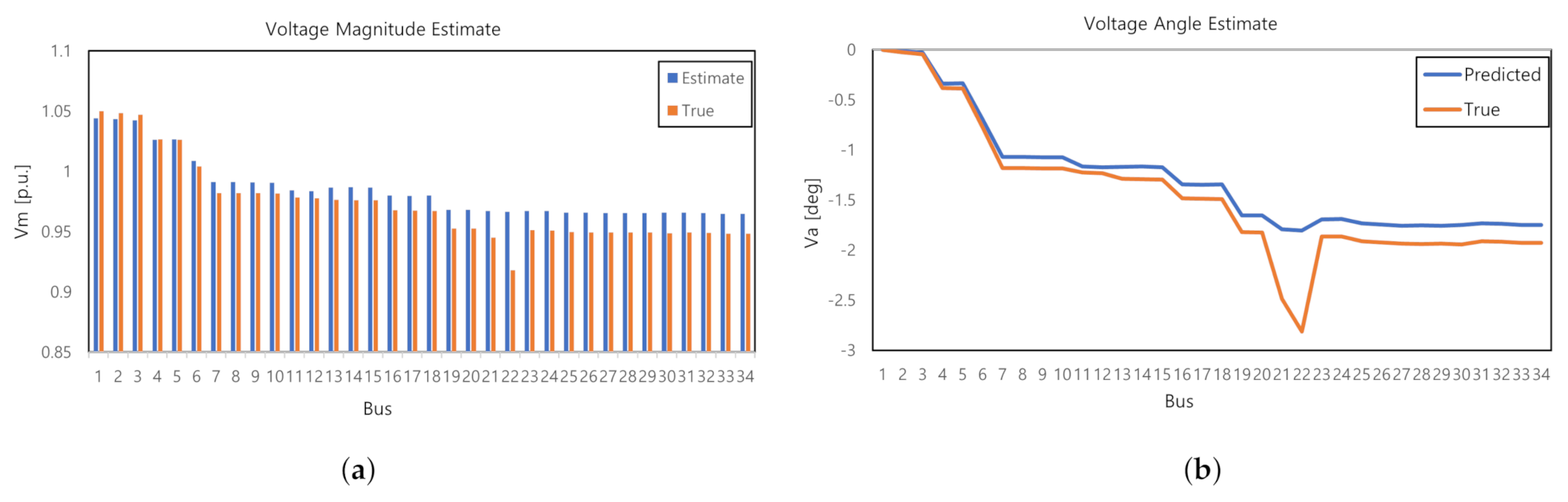 Applsci 12 02073 g009