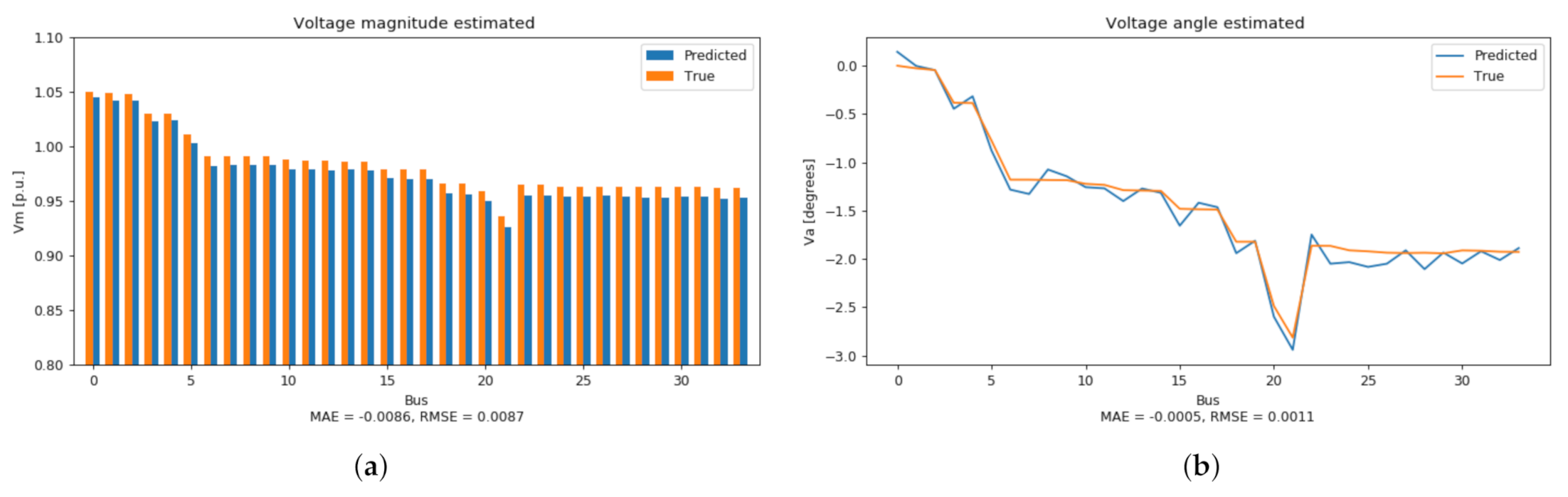 Applsci 12 02073 g010