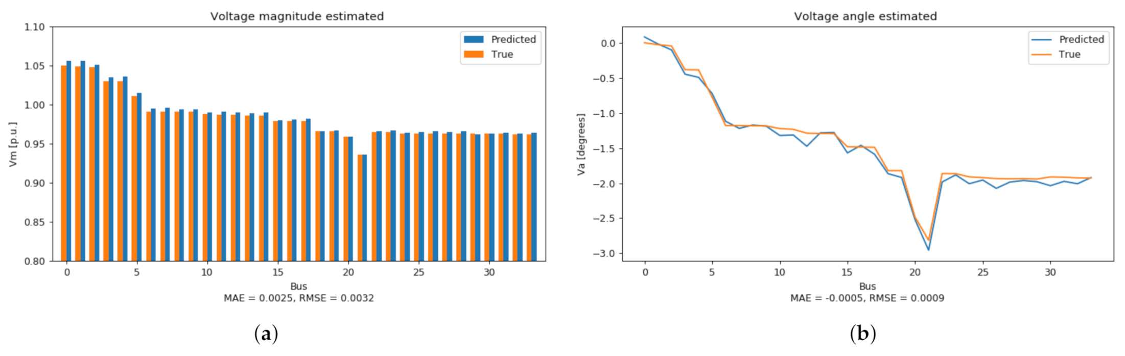 Applsci 12 02073 g013