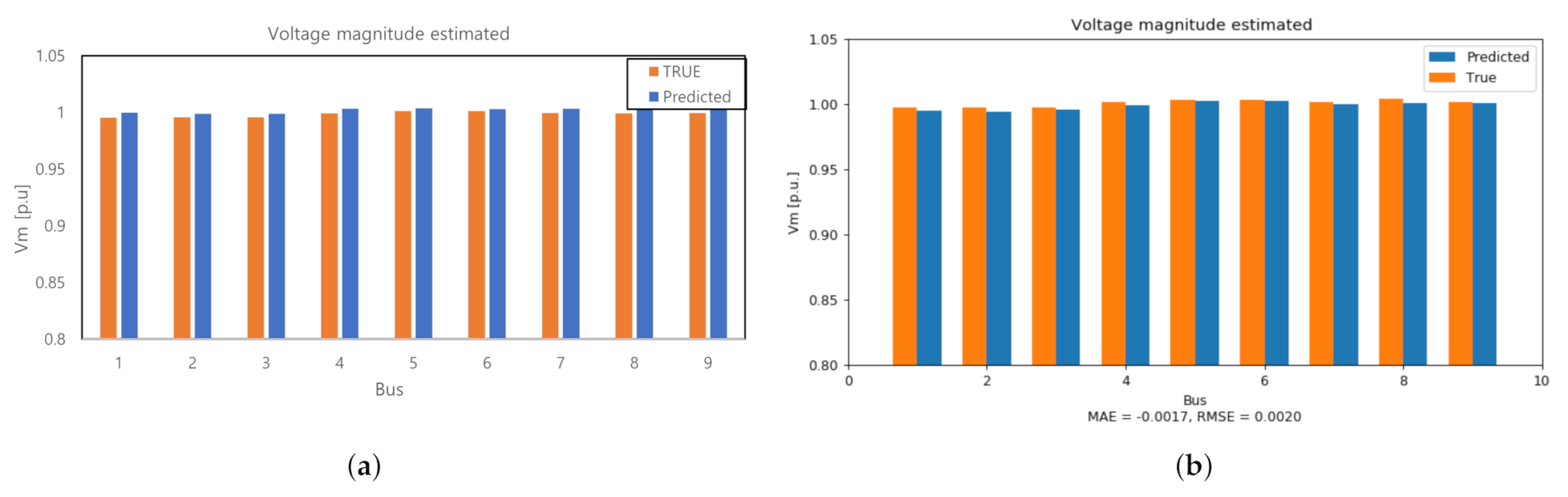 Applsci 12 02073 g015