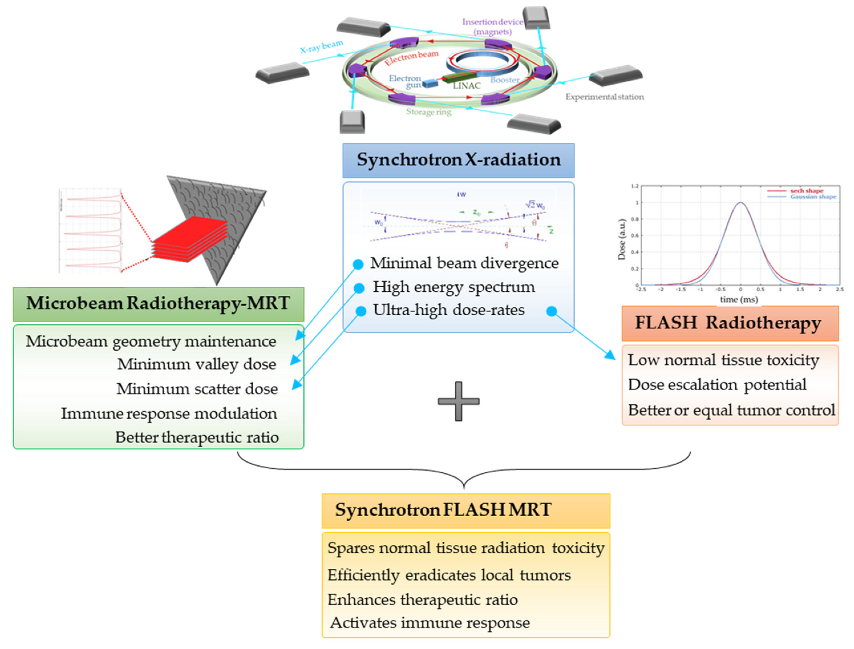 Applsci 12 02079 g002