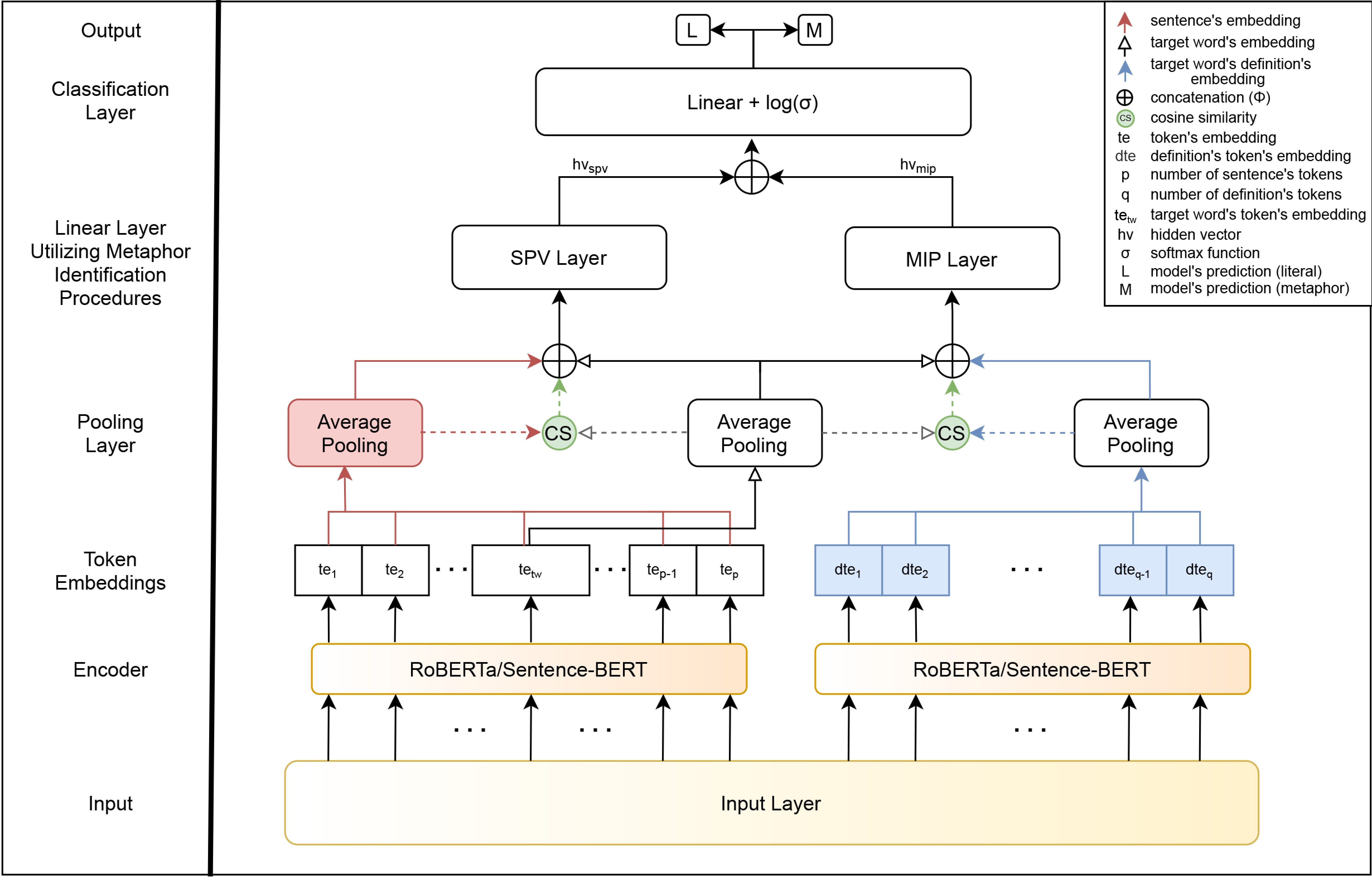 Applsci 12 02081 g001