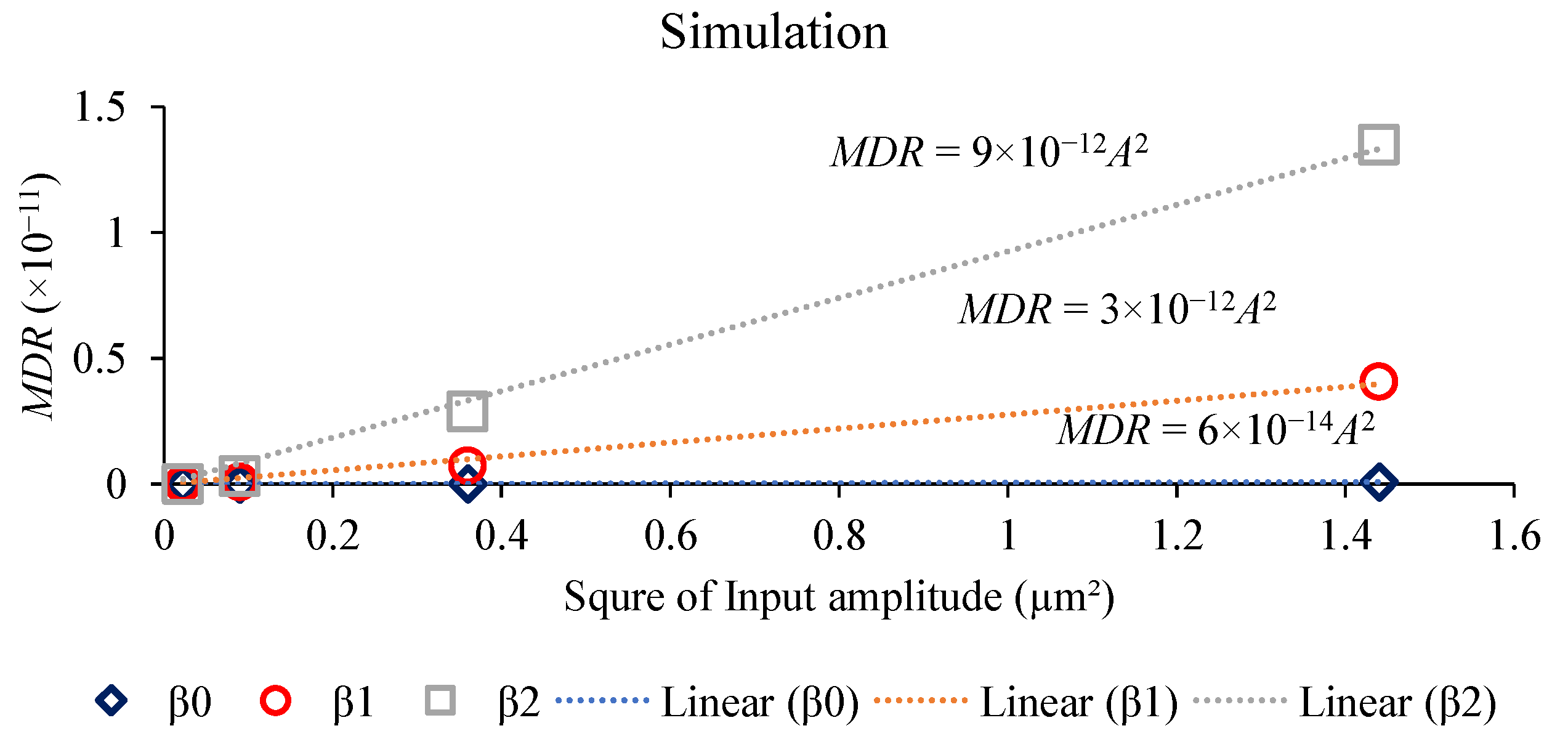 Applsci 12 02082 g005