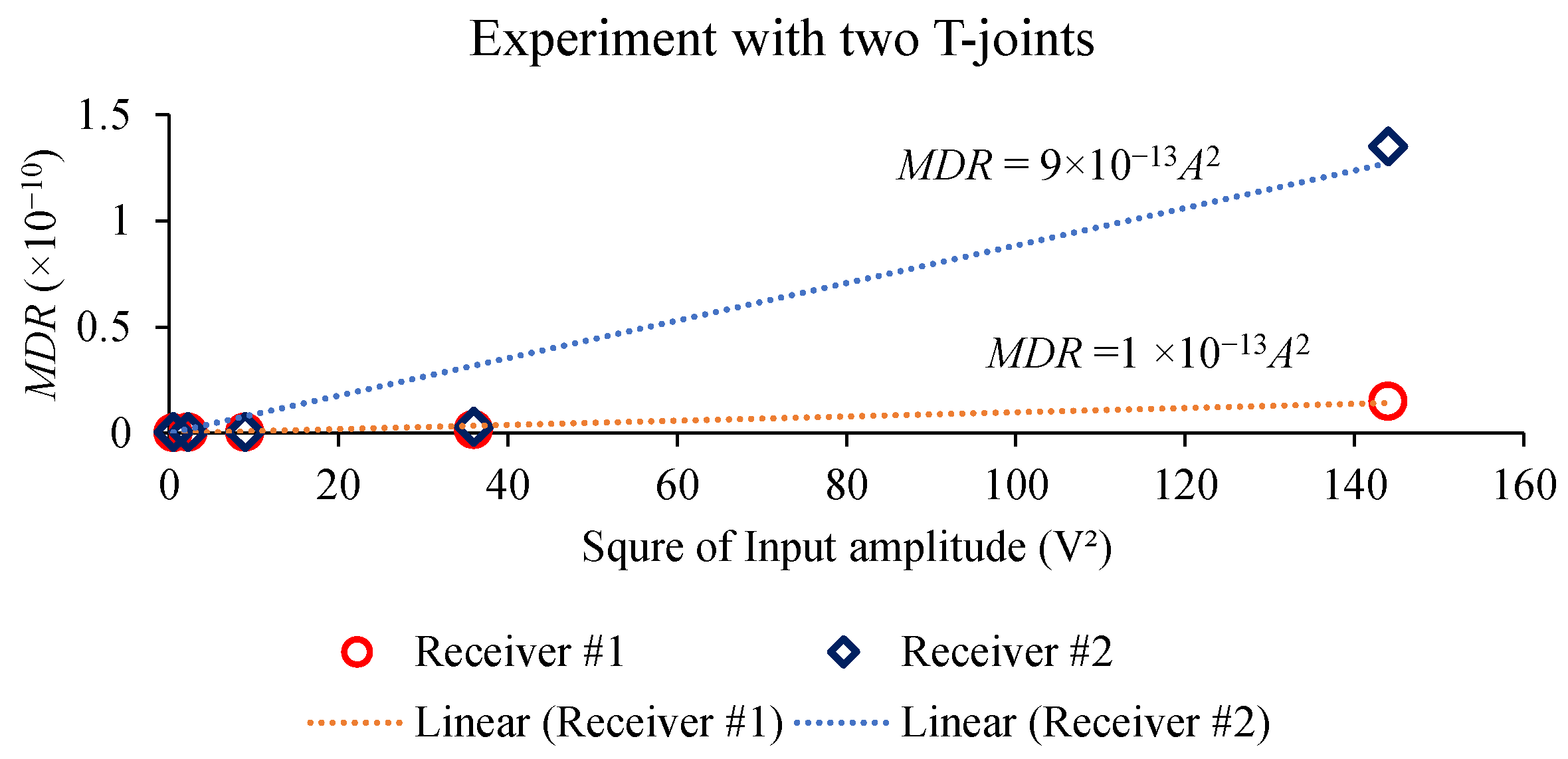 Applsci 12 02082 g008