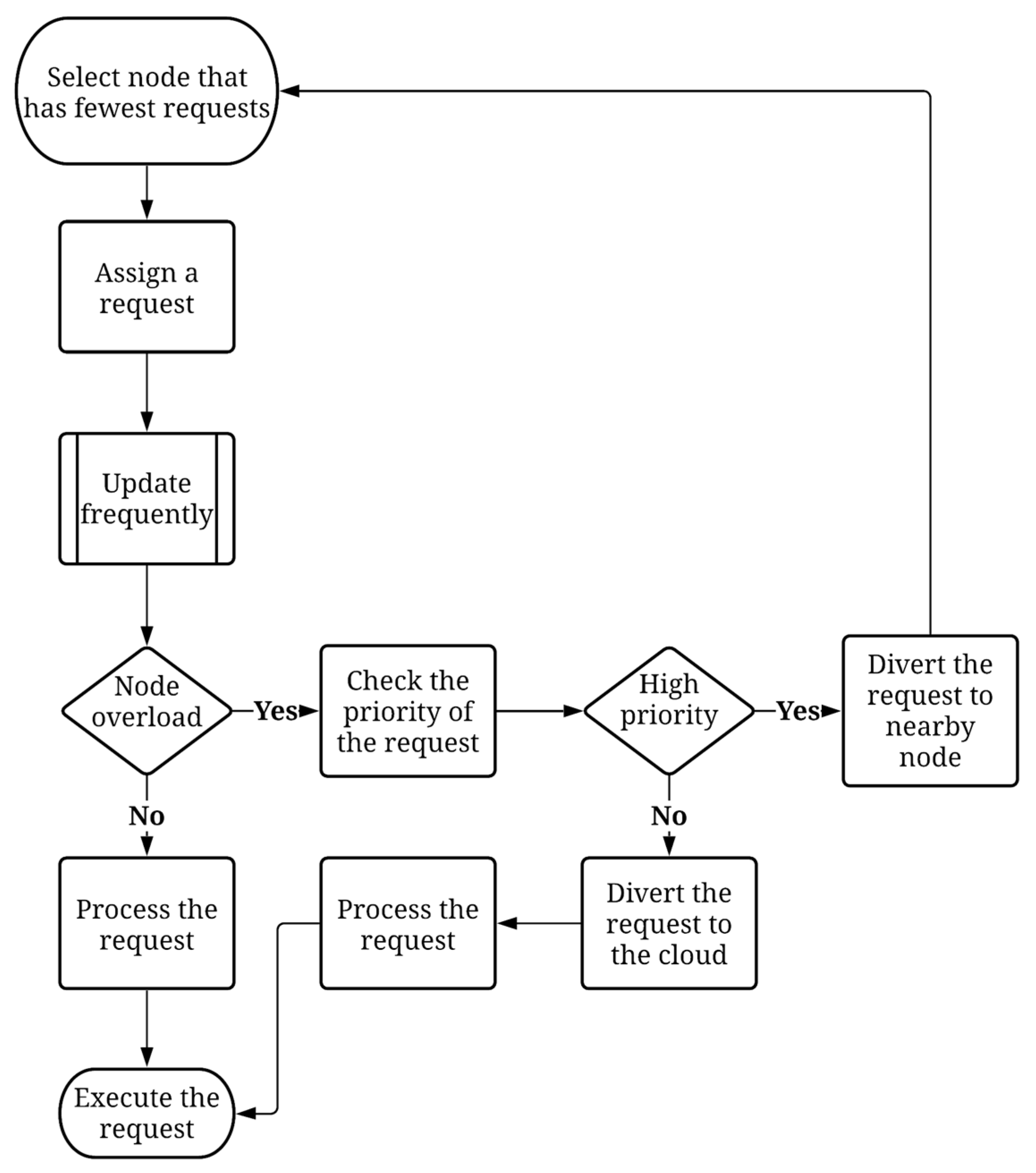 Applsci 12 02083 g004