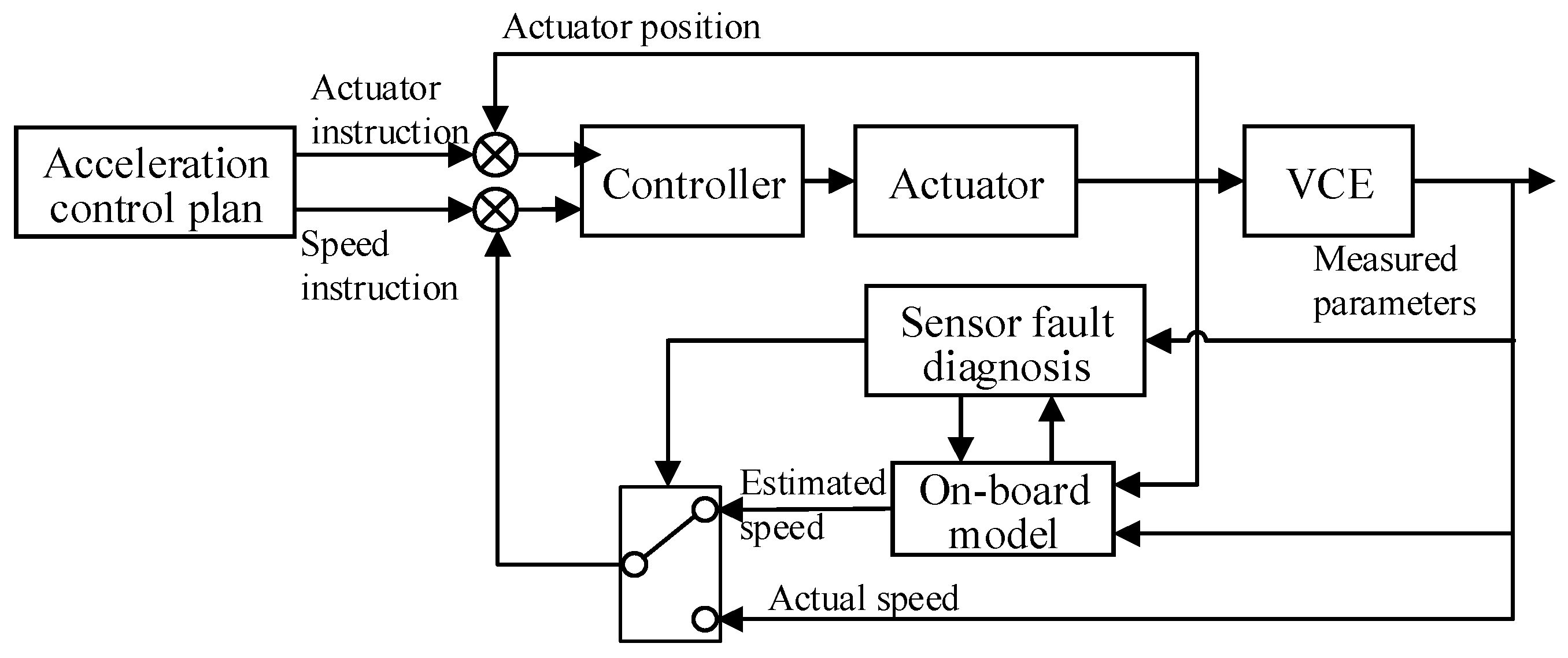 Applsci 12 02085 g001
