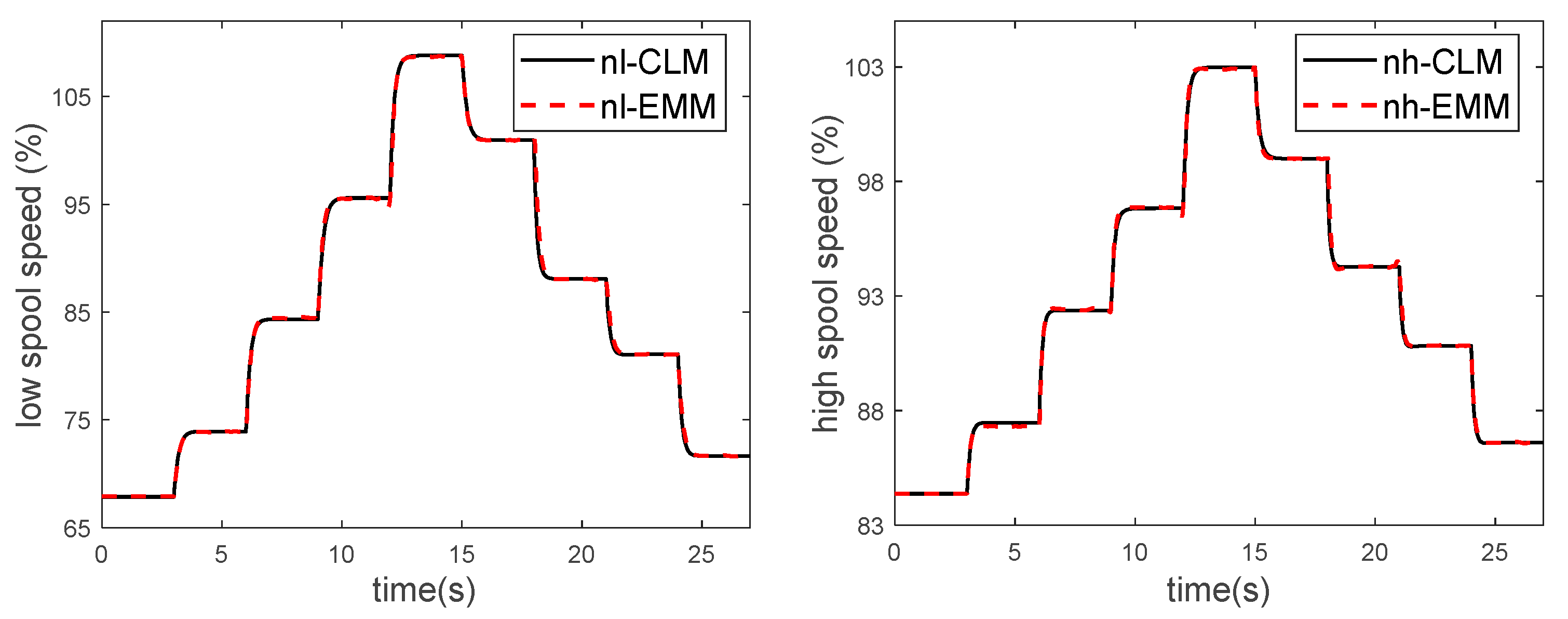 Applsci 12 02085 g004