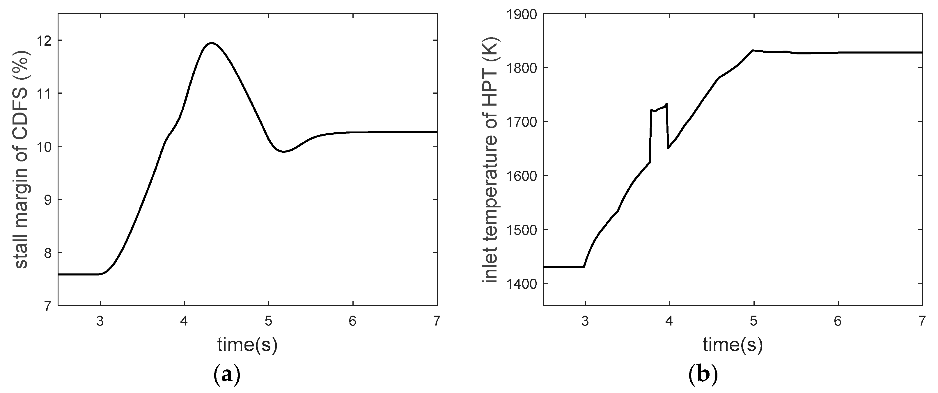 Applsci 12 02085 g021