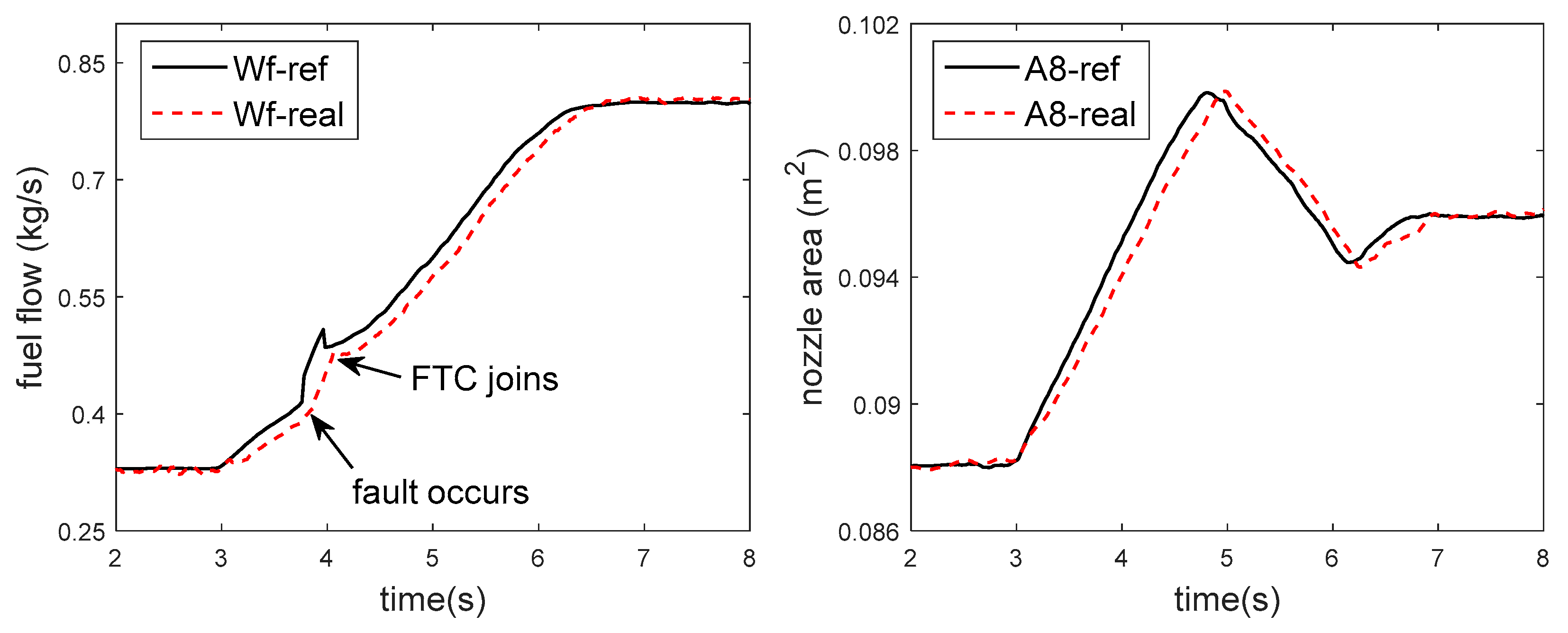 Applsci 12 02085 g028