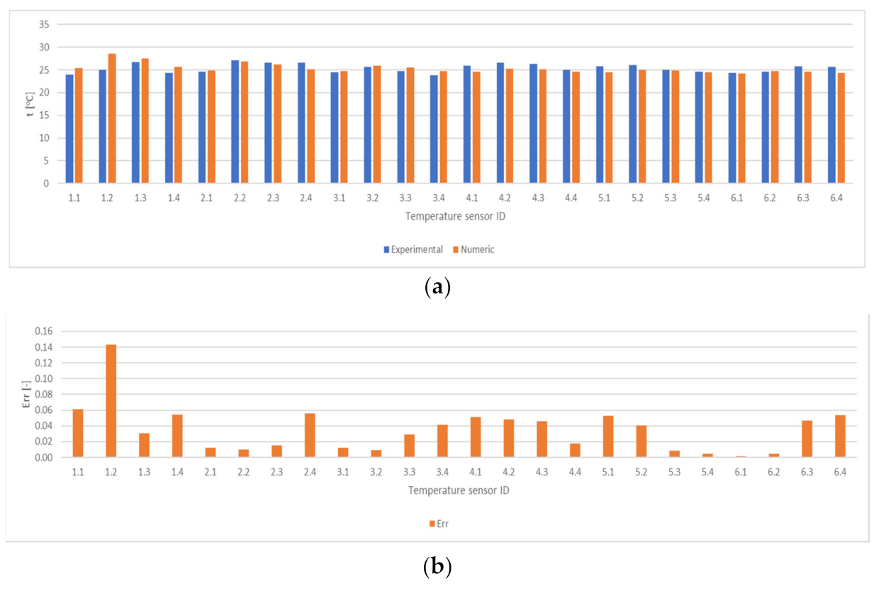 Applsci 12 02088 g014 Applsci 12 02088 g014
