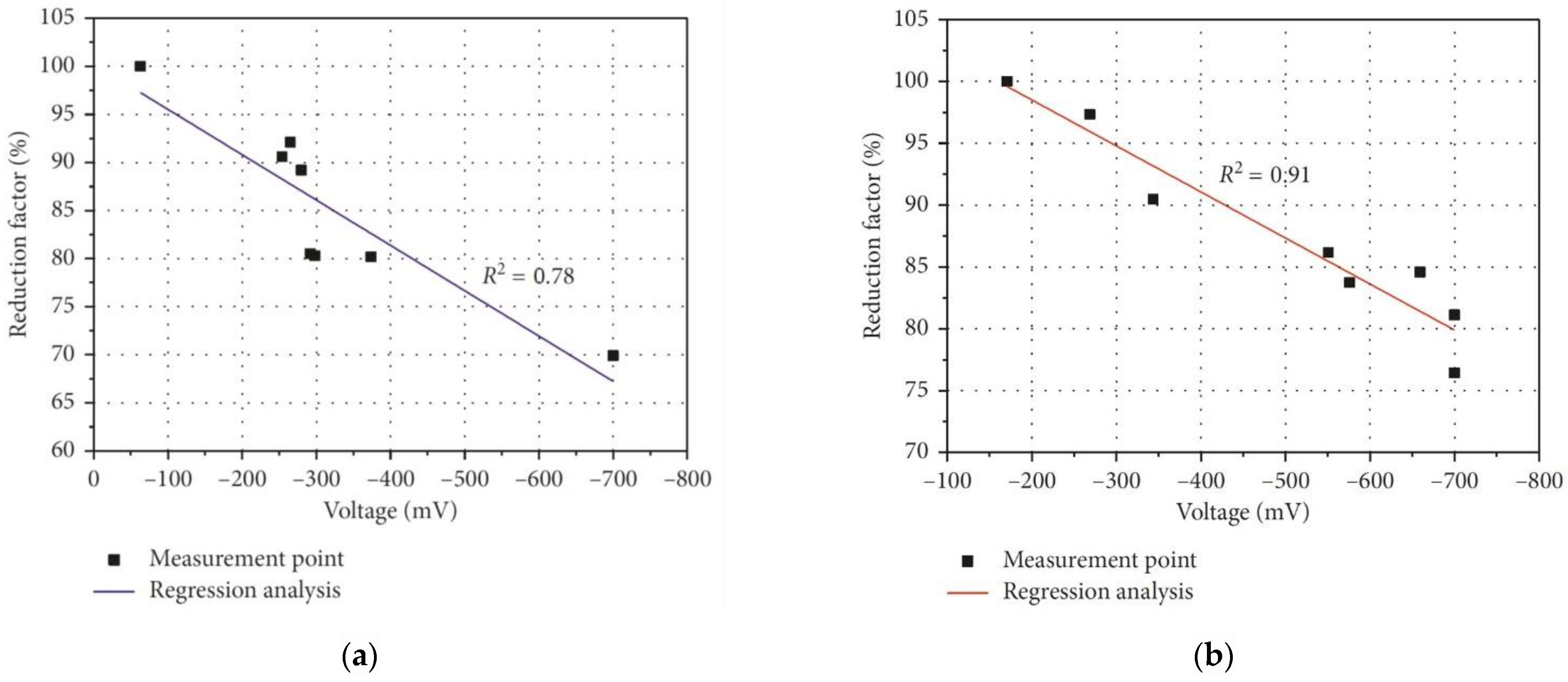Applsci 12 02090 g004 Applsci 12 02090 g004
